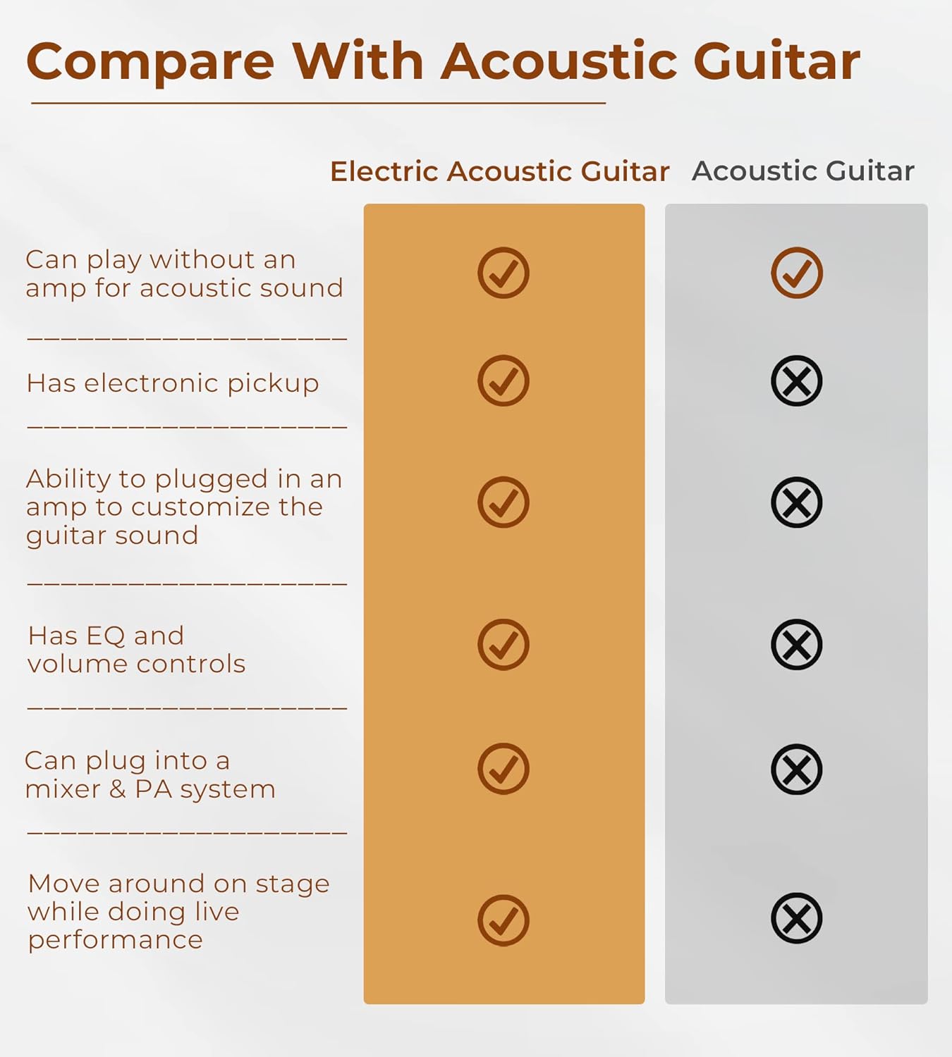 Vangoa Acoustic Electric Guitar Bundle for Beginners Adults Teens Full Size Cutaway Acoustic Guitar with Built-in Pickups, Wooden Bindings, Upgraded Starter Kit, Matte Black