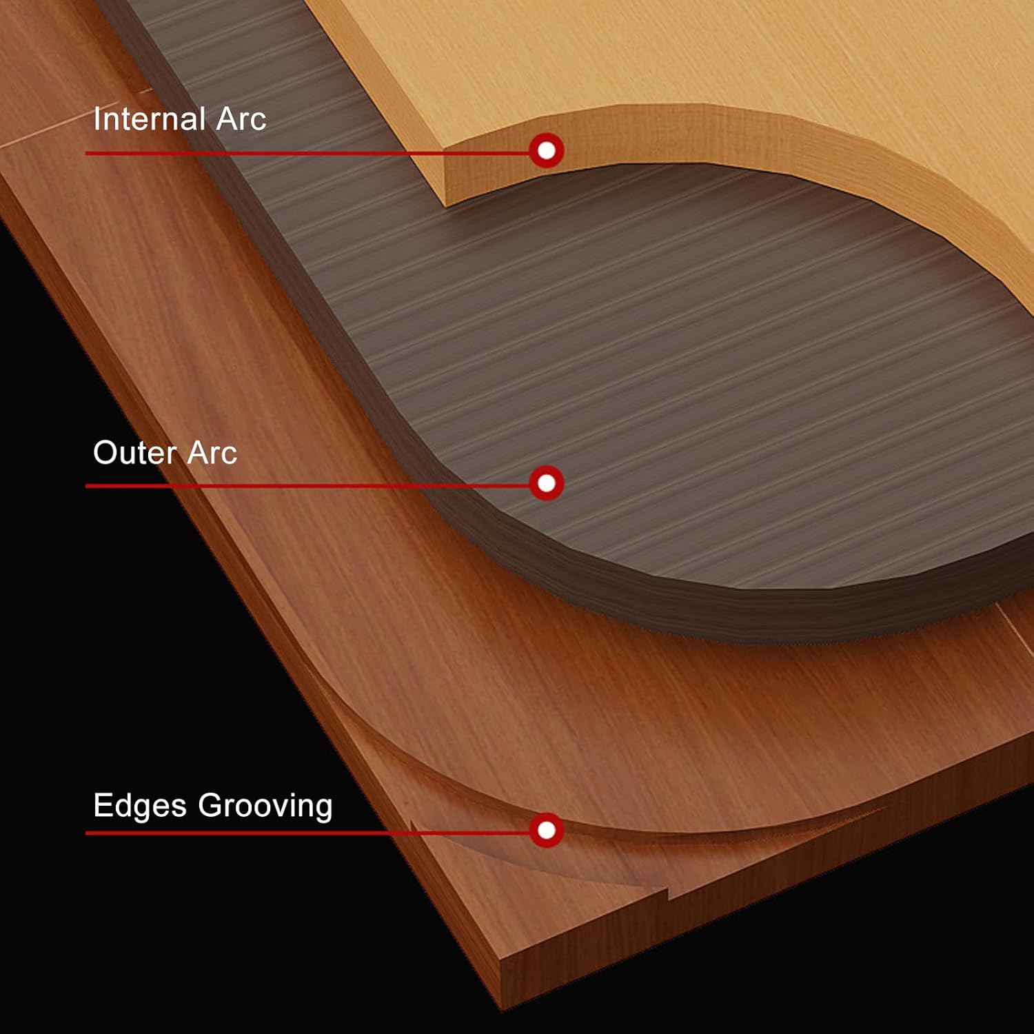 5PCS Woodworking Round Corner Radius Templates, R100, R150, R200, R250, R300, Router Radius Jigs for Woodworking, Plastic Material, Inside Outside Corner Radius Routing Templates