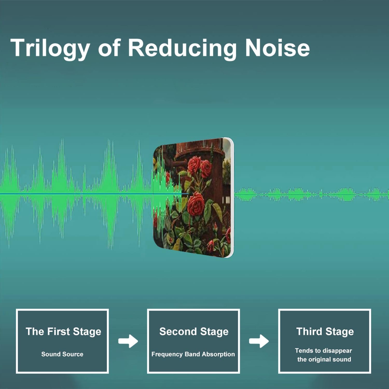 Art Acoustic Panels Self Adhesive Decay Growth Edged Sky Industrial Canvas Art 9 Packs Decorative Soundproof Wall Panels Large Sound Absorbing Panels for Home Office 60