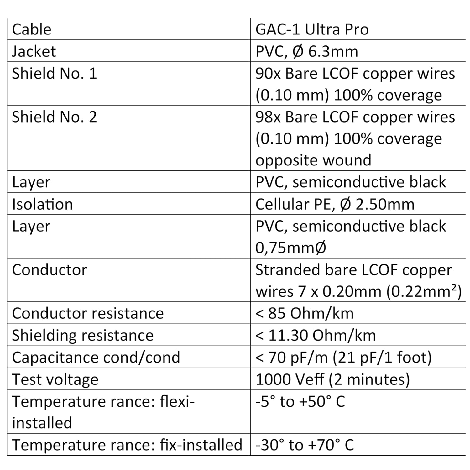 40 Foot - Gotham GAC-1 Ultra Pro (Black) - Premium, Low-Capacitance (21 pf/F) Guitar Bass Instrument Cable - Amphenol QM2R-AU & QM2P-AU ¼ Inch (6.35mm) Gold TS Connectors