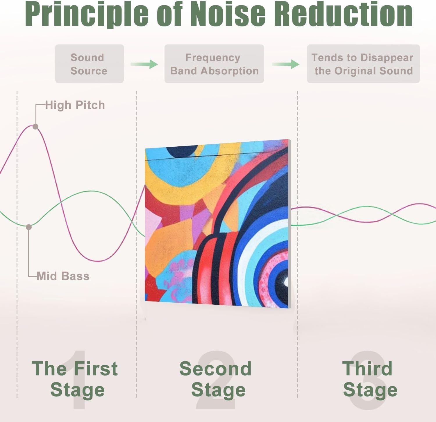 6 Pack Art Acoustic Panels Sound Absorbing Graffiti Monkey Headphones Street Pop Art Circular Patterns Large Eyes Decorative Soundproof Wall Panels Self Adhesive for Recording Studios Office 72