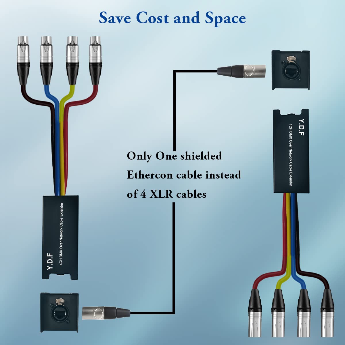 Y.D.F 4 Channel 3-Pin XLR Snake Multi Network Receiver to Single Ethercon Cable Snake Box Extender for Stage Lighting and Recording Studio- XLR/AES/DMX Channel Over Cat5E/Cat6/Cat7 Ethercon Cable