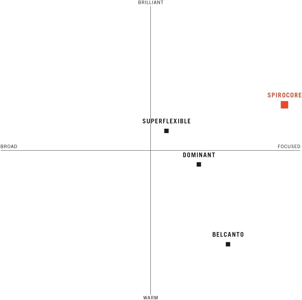 Thomastik-Infeld Contra Bass Strings (S38850.SET34)