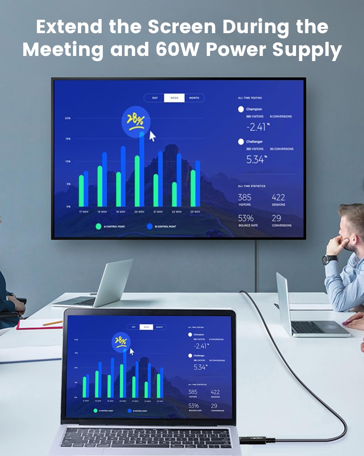 GeoHN.G Full-Featured Fiber Optic USB C to USB C Cable 5M/16.5FT, 10Gbps 4-Lanes Long Distance USB 3.2 Video Cable with PD 60W for VR Headsets/AR, Webcam, Laptop, Camera, Mini PC and Video Conference