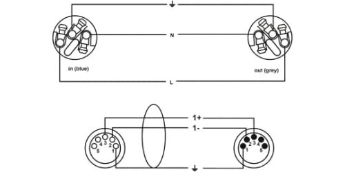 Hybrid Cable XLR 5-Pin + PowerCon 2.5 mm² True1-1.5 m