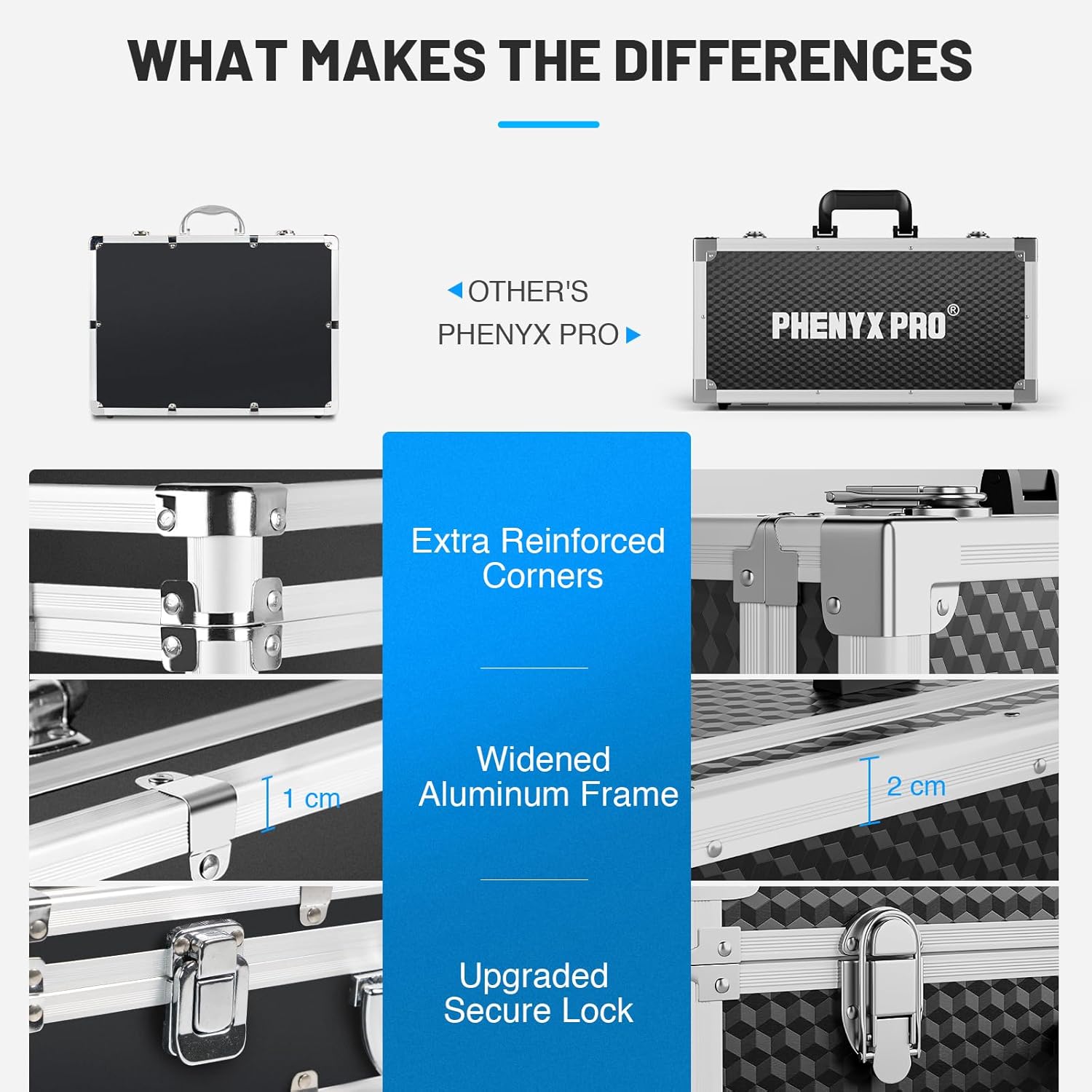 Phenyx Pro Extra Large Size Carrying Case, Customizable Pre-Diced Foam, Aluminum Alloy Sturdy Build, Suitable for Wireless Mic System Storage & Camera Gear Transportation