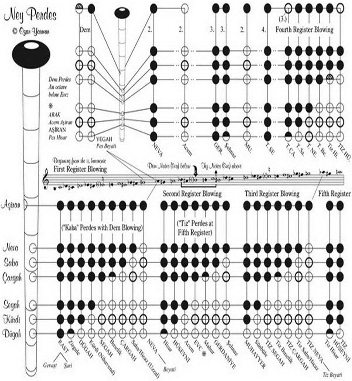 Turkish Woodwind Plastic Nay Ney Set Total 7