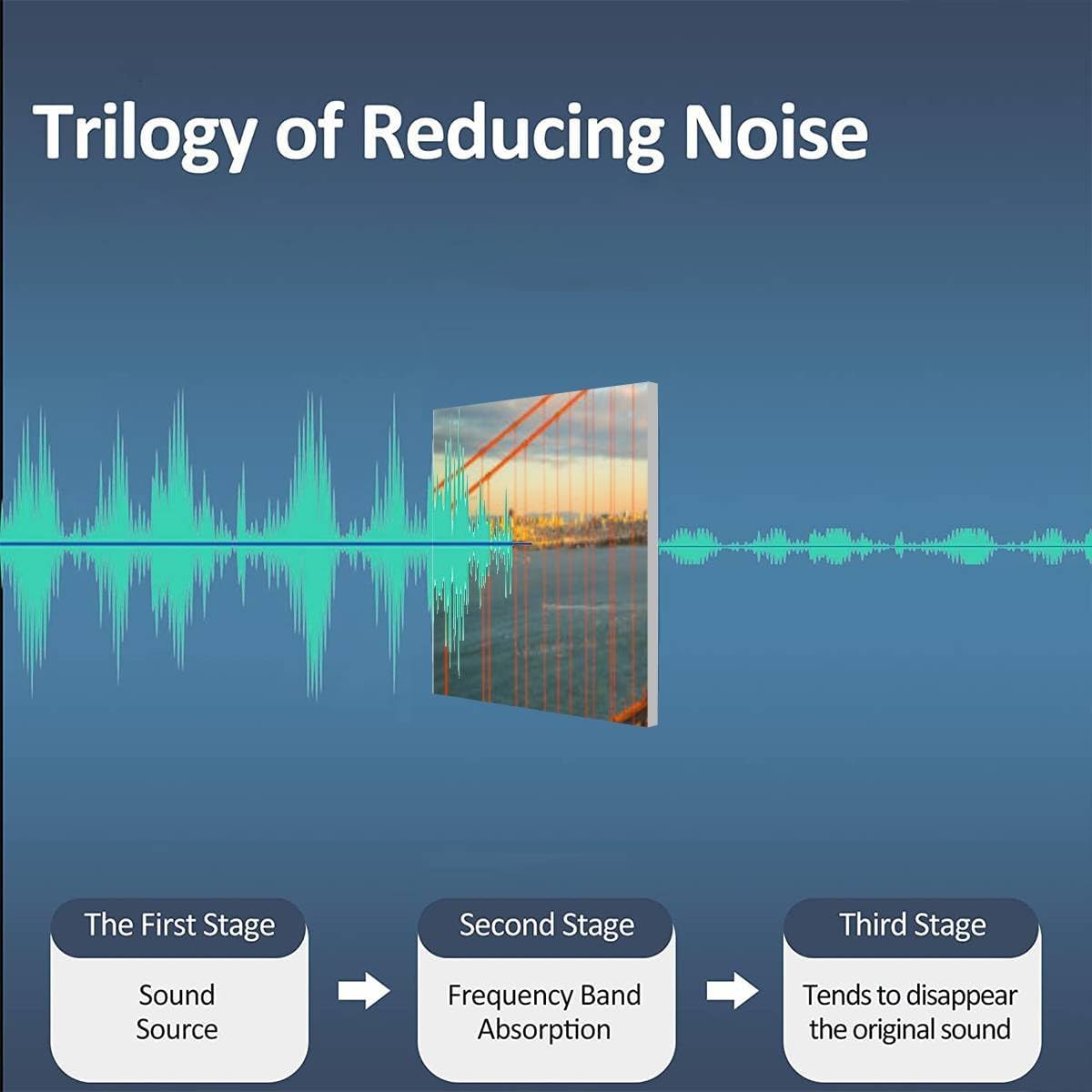 Art Acoustic Panels Sunset at Golden Gate Bridge 9 Packs Decorative Soundproof Wall Panels Large Sound Absorbing Padding for Studio Home Office 60