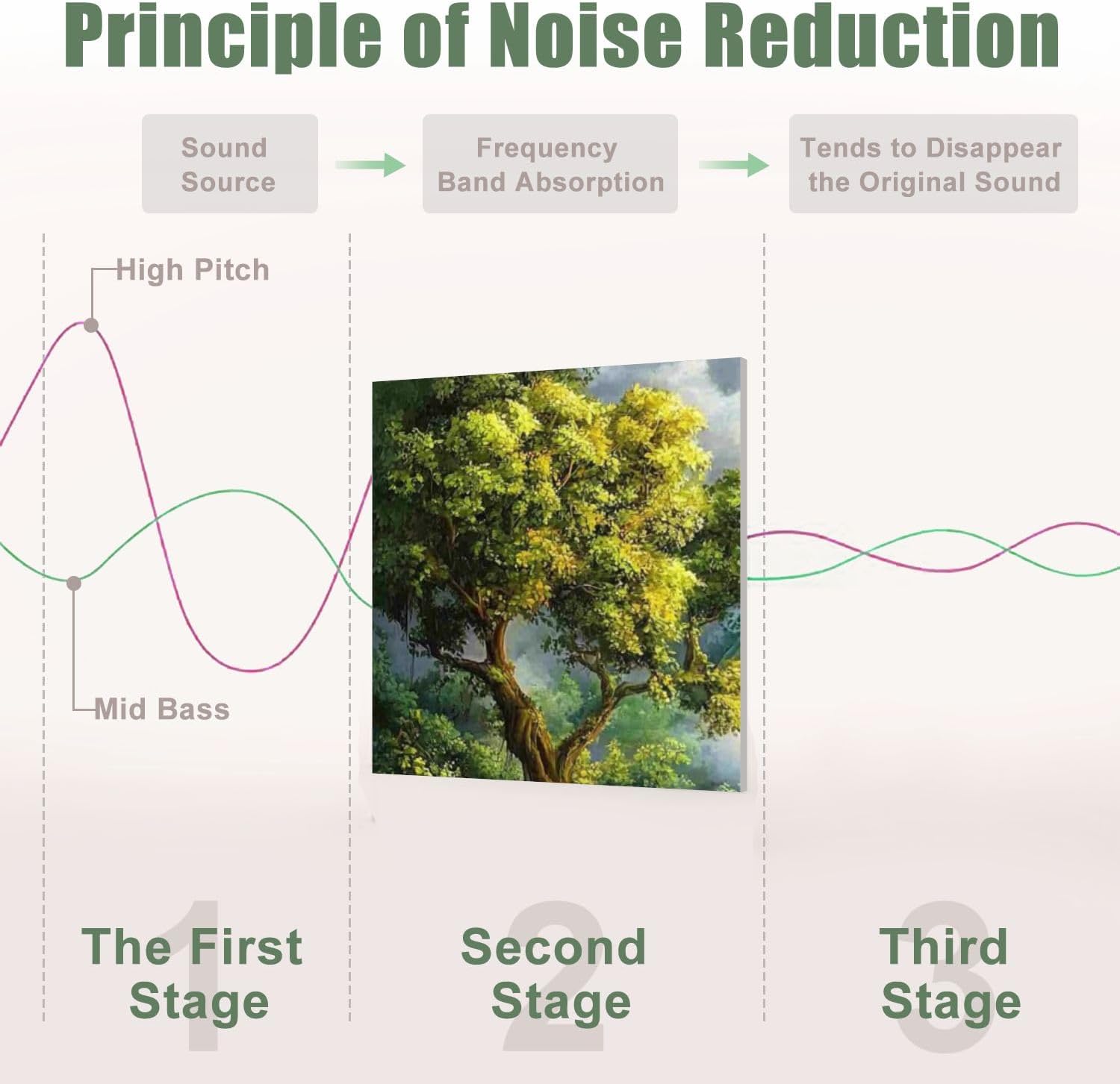 6 Pack Art Acoustic Panels Sound Absorbing Castle Stone Bridge Colorful Rainbow Dense Forest Vivid Colors Nature Decorative Soundproof Wall Panels Self Adhesive for Recording Studios Office 72