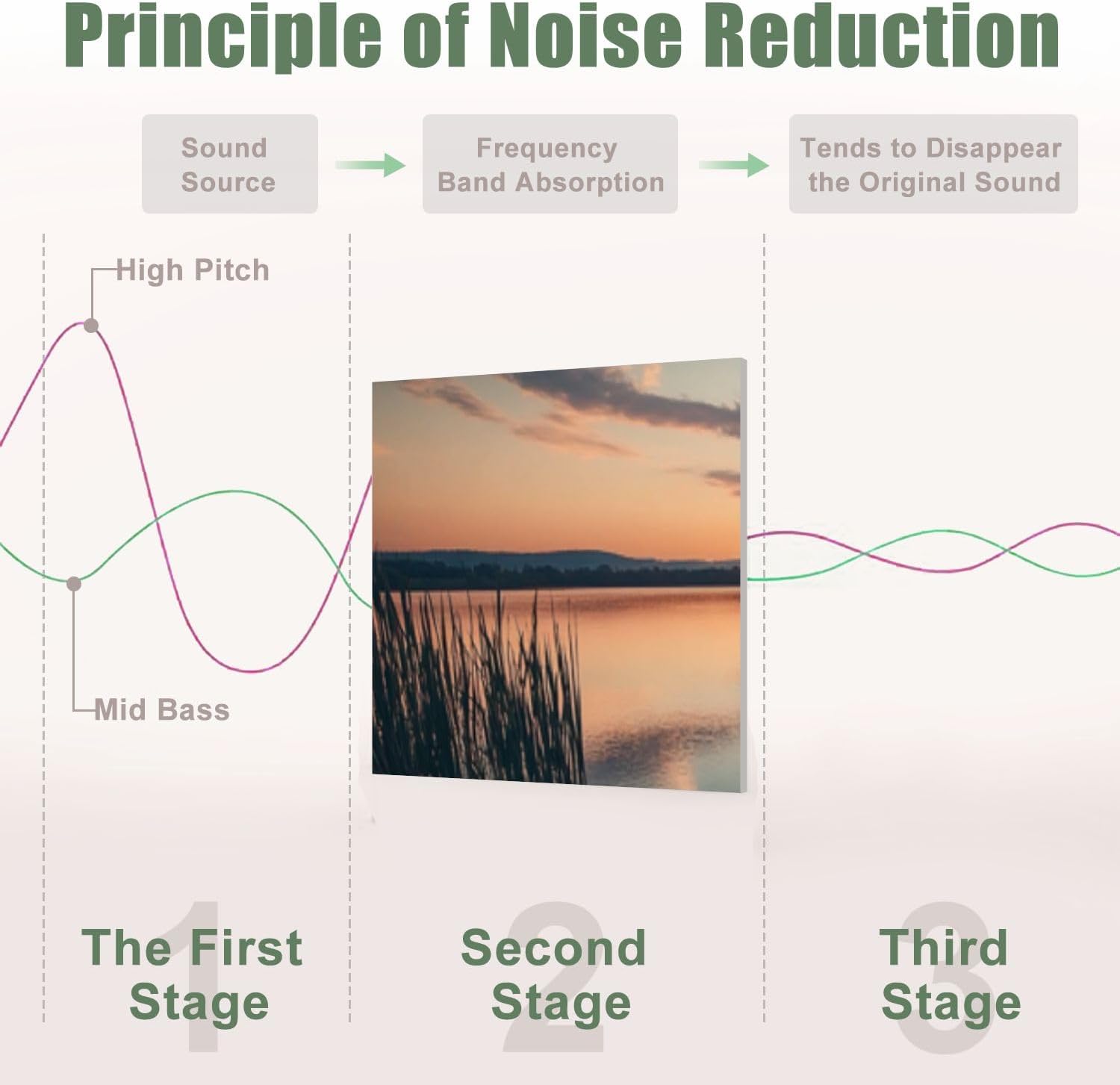 6 Pack Art Acoustic Panels Sound Absorbing Sunset Landscape Boardwalk Stair Heavy Sunset Lake Rustic Wood Wooden Decorative Soundproof Wall Panels Self Adhesive for Recording Studios Office 72