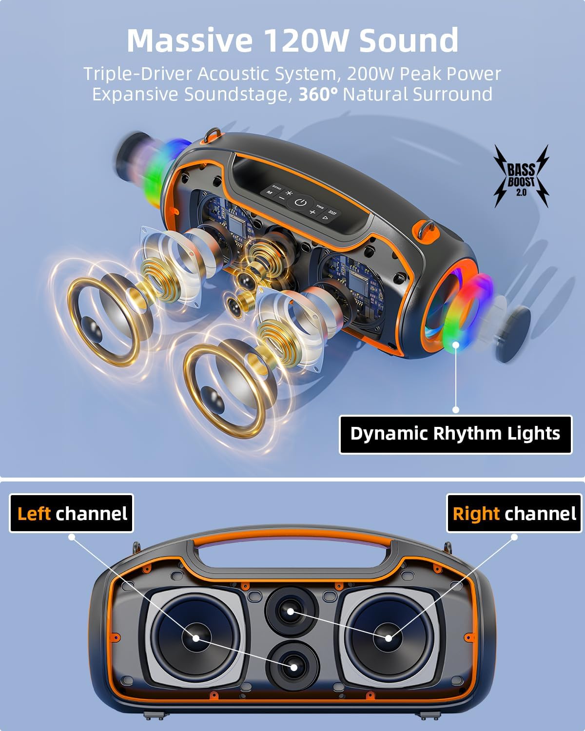 Portable Bluetooth Speakers Wireless Upgrade, 200W Peak Loud Sound/Deep Bass for Party, IP65 Waterproof Outdoor Speaker w/ 2*Subwoofer/2*Tweeter/DSP/Bass Boost/TWS/TF/USB/AUX, 24H Playtime
