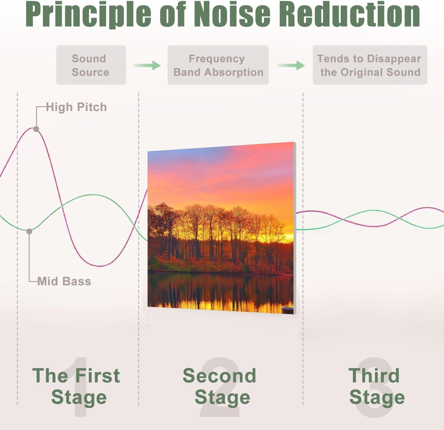 6 Pack Art Acoustic Panels Sound Absorbing Autumn Wooden Pier Leaves Calm Lake Sunset Forest Watercolor Realistic Decorative Soundproof Wall Panels Self Adhesive for Recording Studios Office 72