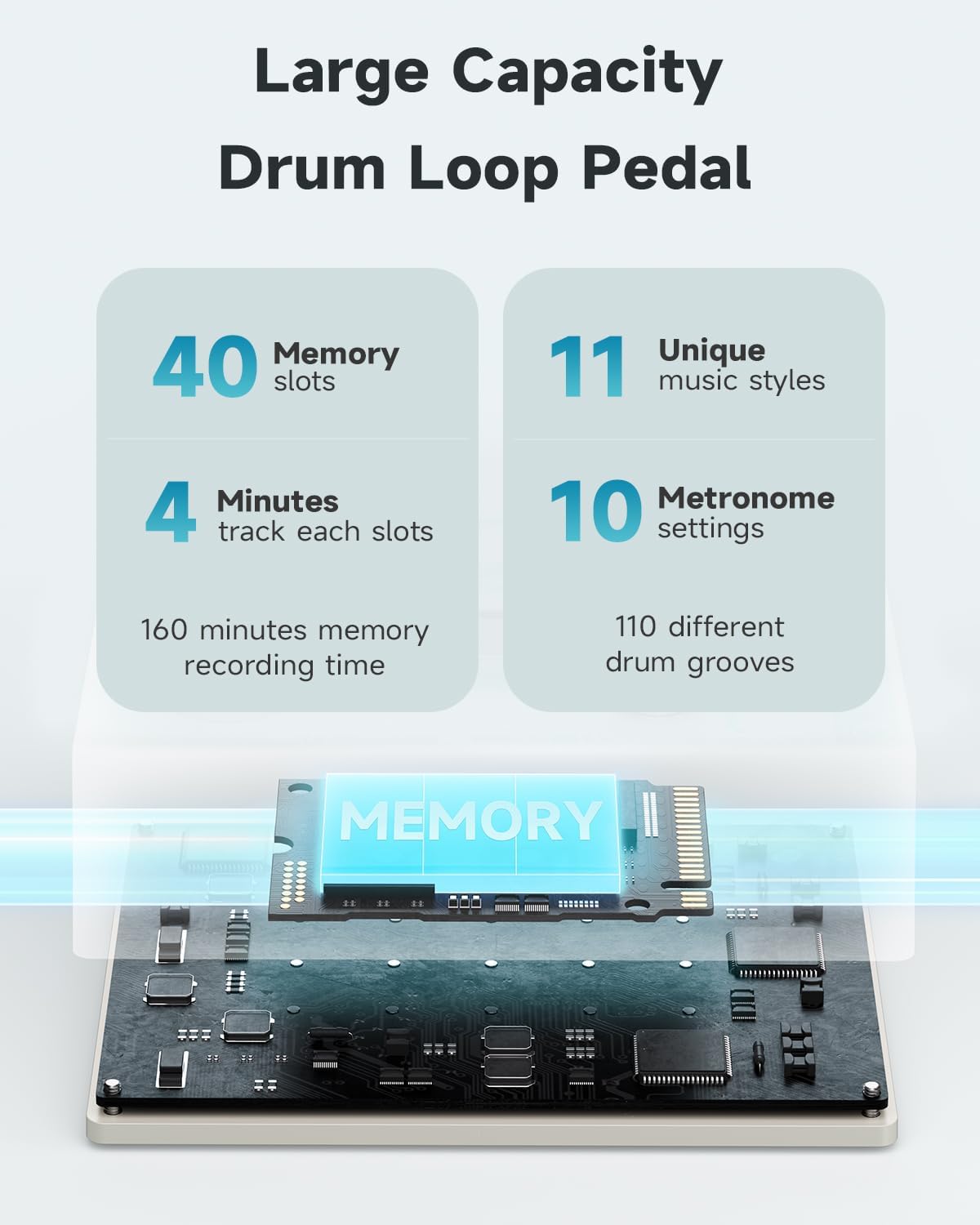 Donner Circle Looper Pedal Drum Machine, 2 in 1 Drum Looper Stereo Guitar Loop Pedals, 40 Slots 160 mins Loop with 110 Drum Grooves, Tap Tempo, Fade Out