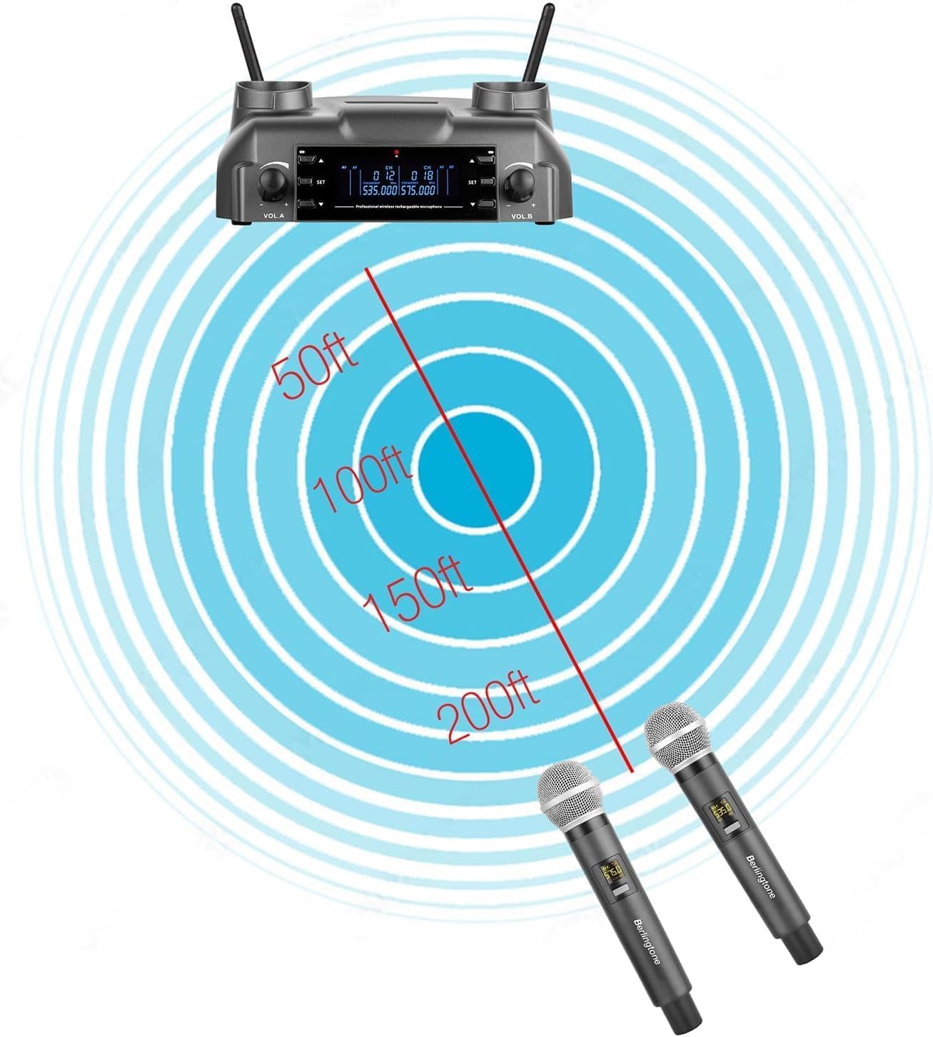 Berlingtone) Professional Dual Dynamic Handheld UHF Wireless Microphone System, Magnetic Wireless Charging, 200 Adjustable Frequency Channels for Karaoke, Meeting, Church, up 200ft Range, BR-60UM