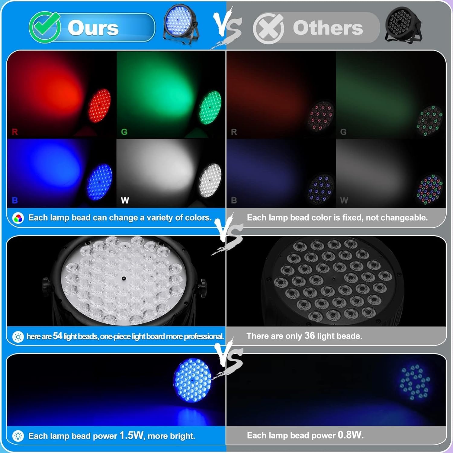 BETOPPER LED Par Lights 54 x 1.5W, RGB Stage Lights DMX DJ Lighting Sound Activated with Stand, Strobe Light & Wash Par Lighting DMX for Parties, Church, Wedding, Bars, 12