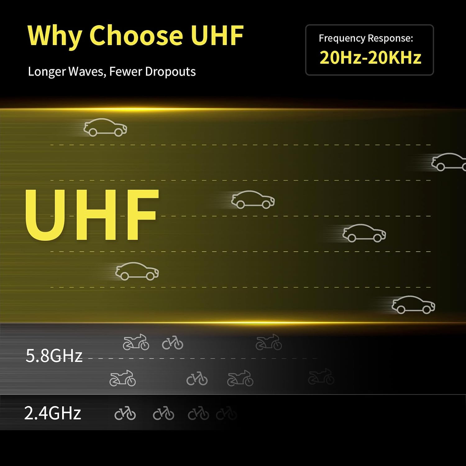 UHF Wireless XLR Transmitter and Receiver with Antenna, 200ft Range, Wireless Microphone Adapter for Dynamic & Condenser Mic, Auto Channel Scanning, Compatible with Audio Mixer, PA System, F20P