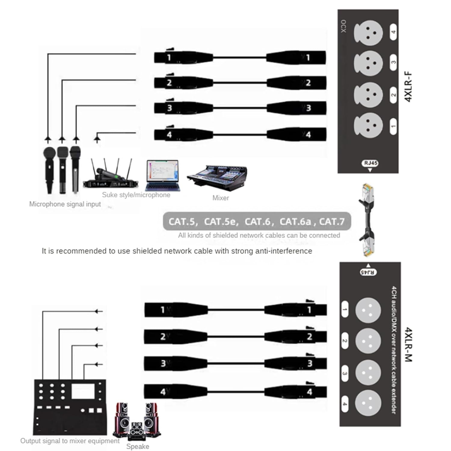 3Pair 4-Channel 3-Pin XLR Audio and Over Network Cable Extender, DMX512 Network Signal Extender 1 Male+1 Female