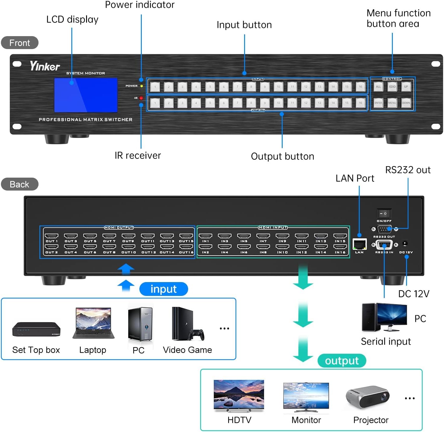 4K 16x16 HDMI Matrix 16 in 16 Out【Web Control】, 4K@30Hz HDMI Switcher Splitter Support Rack-Mount, EDID, HDCP, IR Remote Control, RS232, LAN Port, GUI