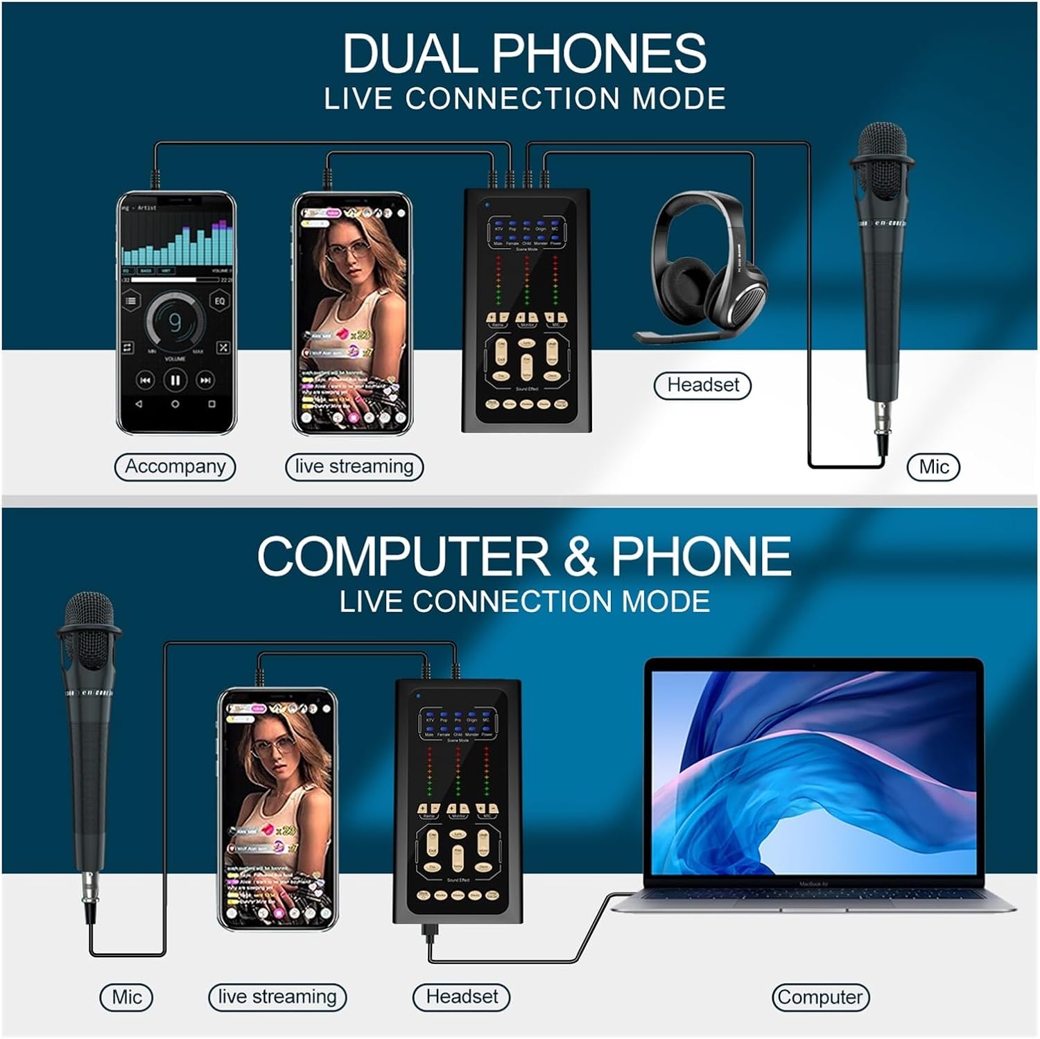 Sound Card Kit Studio Condenser Microphone & USB Sound Card Voice Changer Mixer Interface Sound Board For Computer PC Singing Recording Studio Setup For Re