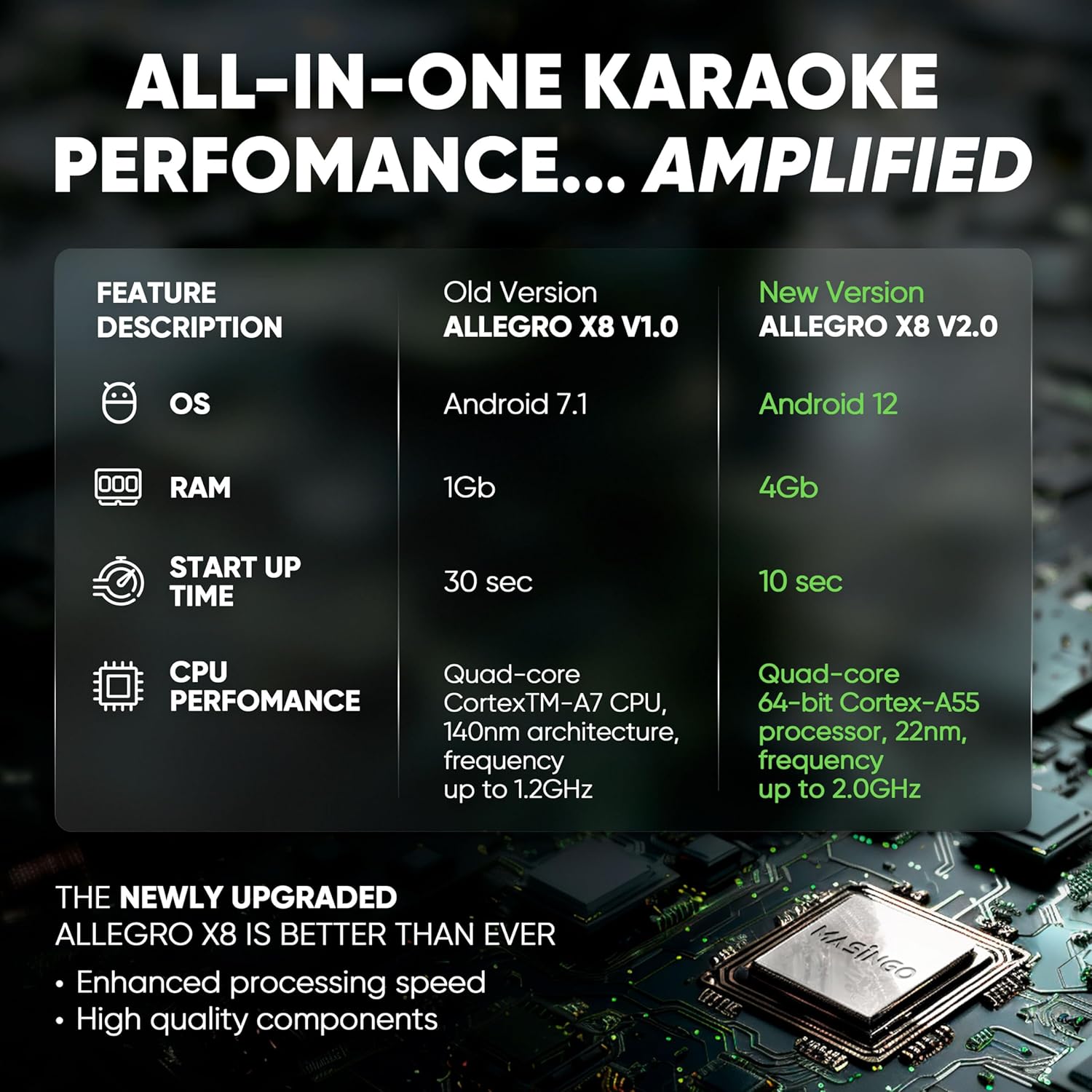 Professional Karaoke Machine with Lyrics Display Screen for Adults, 2 Wireless Microphones, LED Lights, Bluetooth Portable PA Speaker System with Upgraded Built in 15