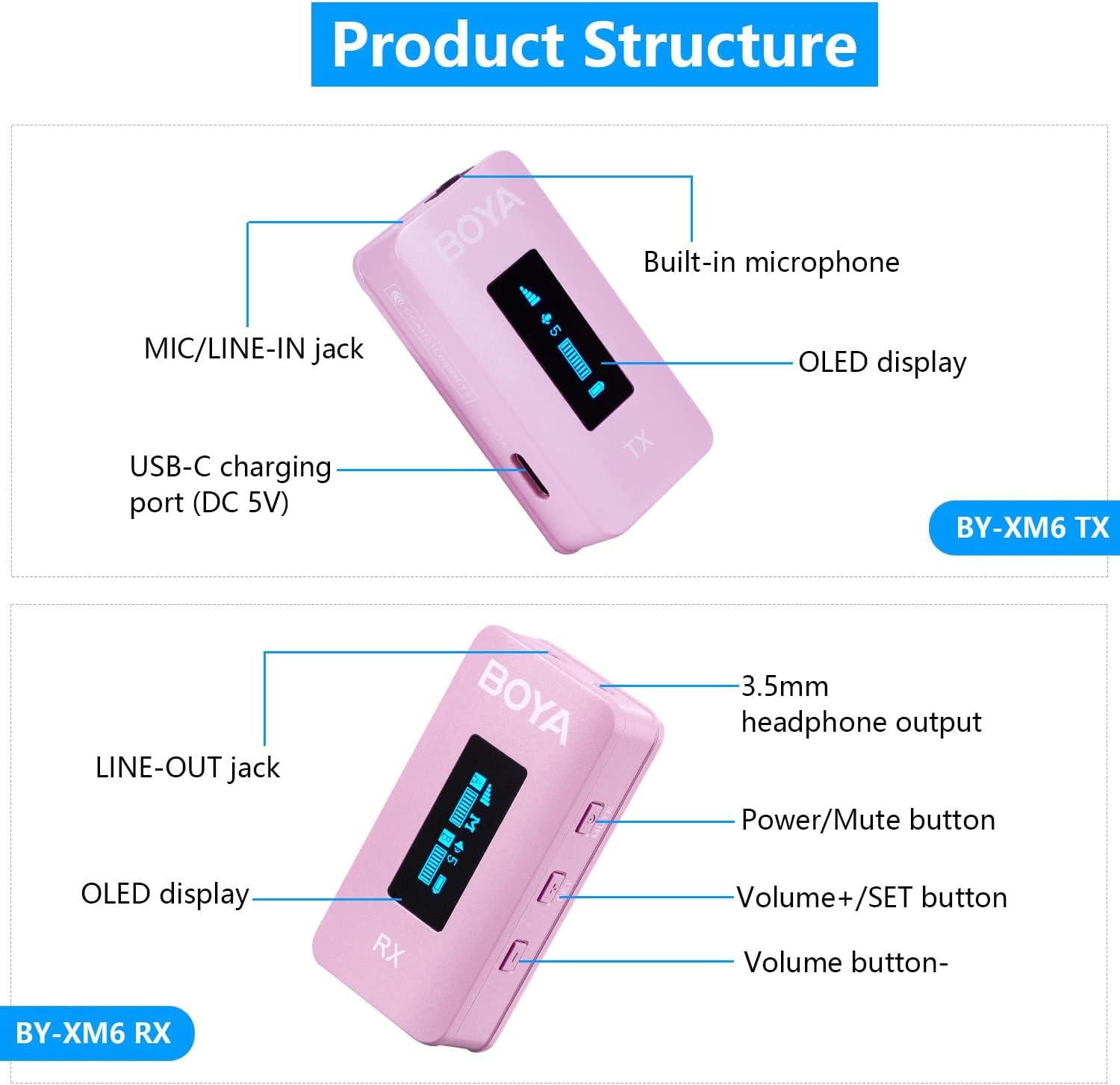 BOYA BY-XM6-K2P Dual Wireless Lavalier Microphone System with 2 Transmitters for DSLR Camera Camcorder Smartphones in Vlog YouTube Video Facebook Live (Pink)