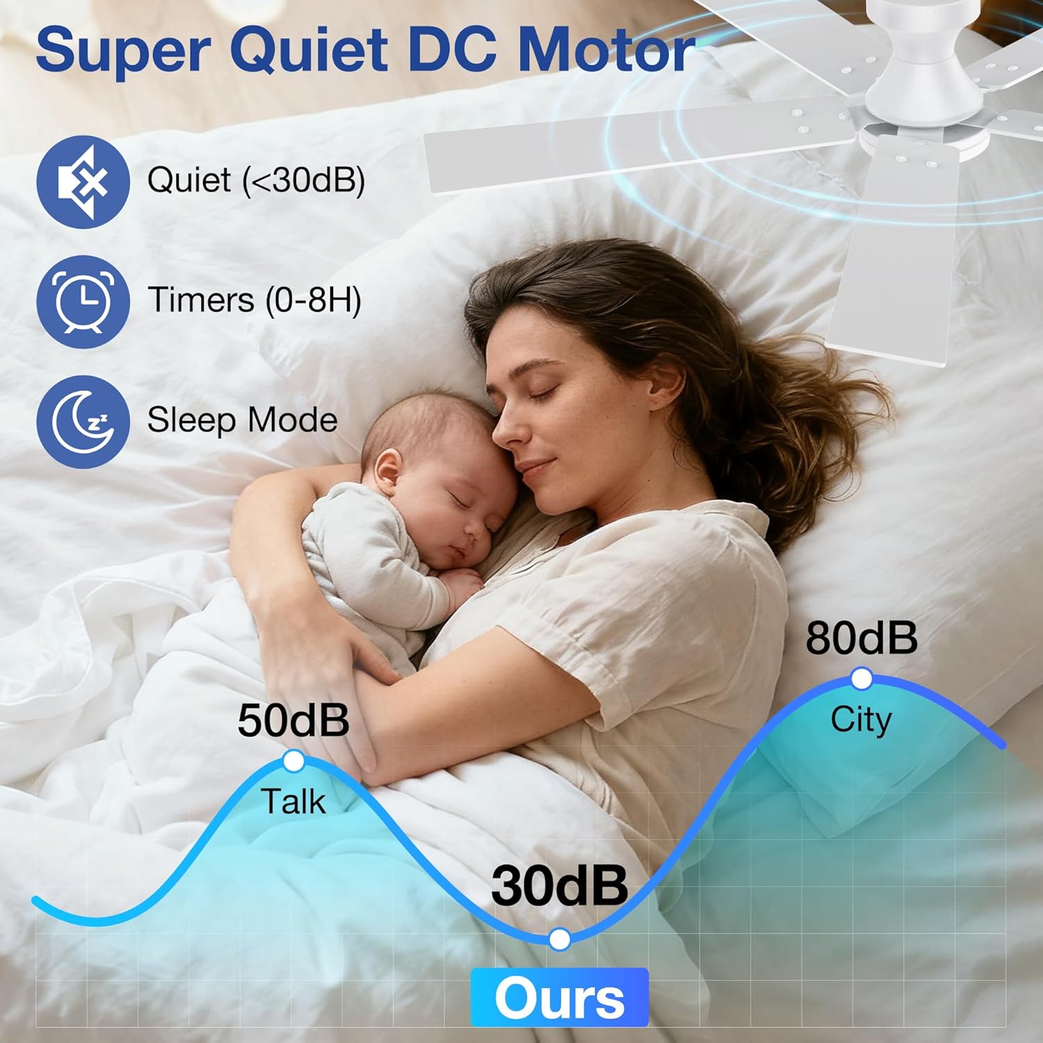 52 Inch Ceiling Fans with Lights,Smart Low Profile Ceiling Fan with Light and Remote Control,Alexa,APP,White Flush Mount Ceiling Fans for Bedroom,Patio,Outdoor Indoor Use,Dimmable LED,6 Speed,Quiet