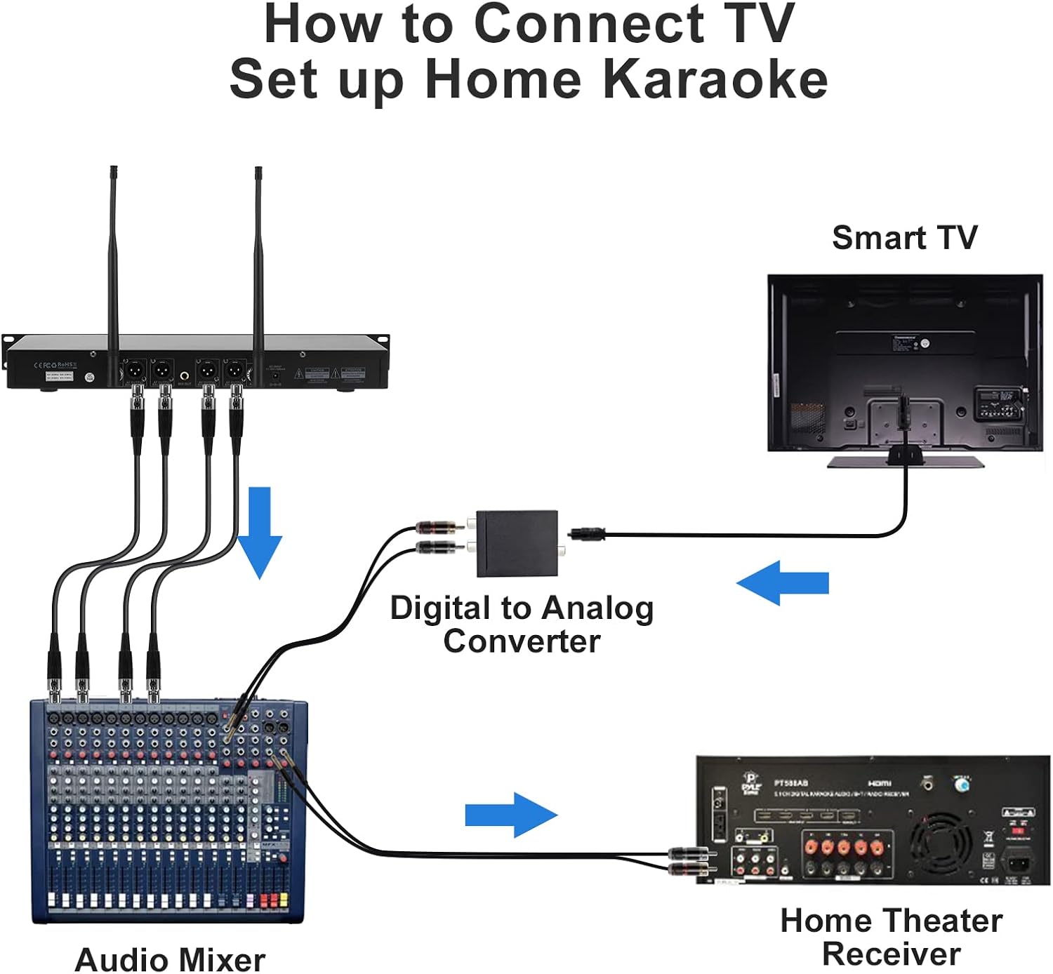 4-Channel Wireless Microphone System, Quad UHF Metal Cordless Mic, 4 Handheld Mics, Long Distance150-200Ft, Fixed Frequency, 16 Hours Use for Karaoke Singing, Church