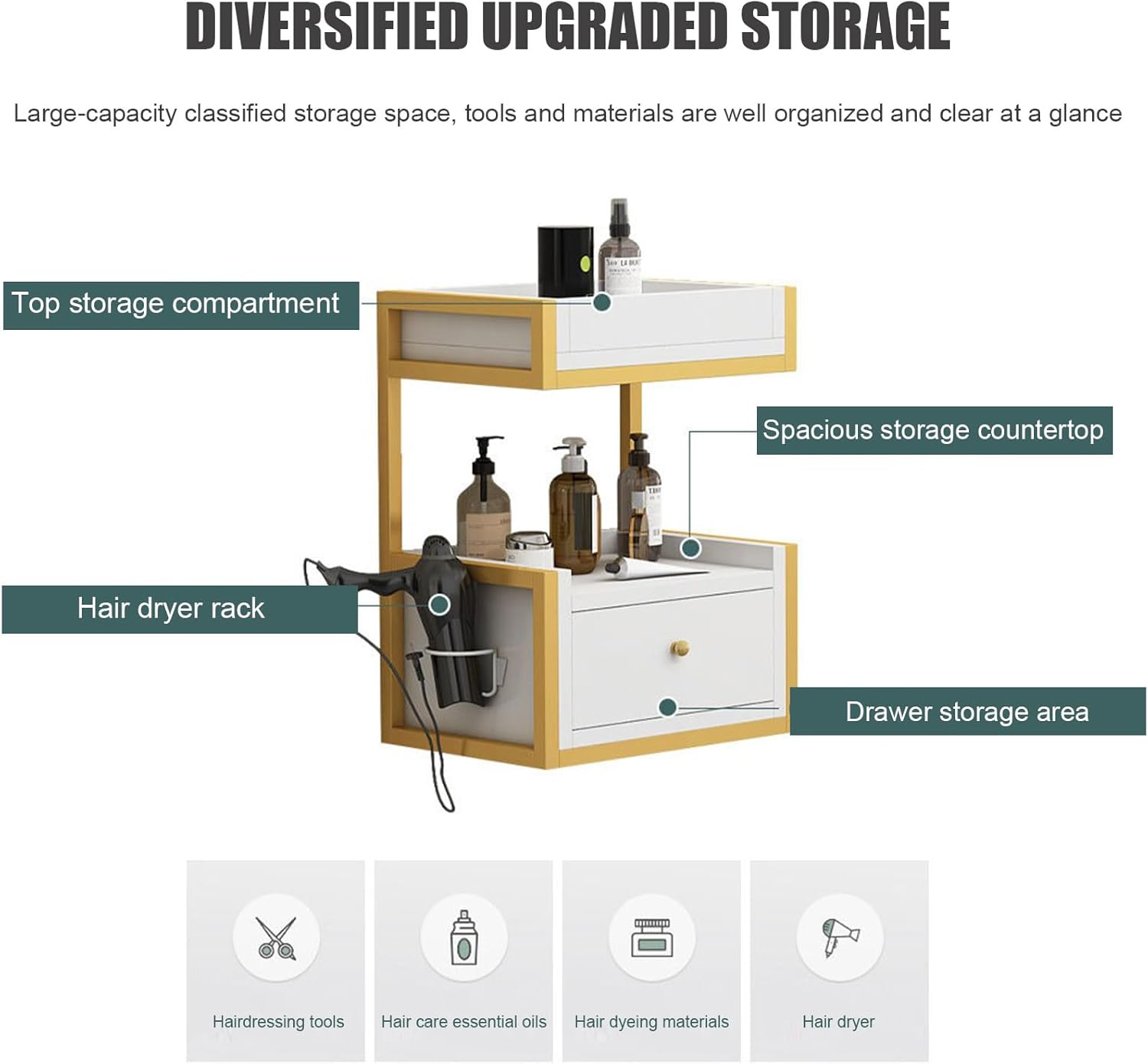 Wall Mount Hair Salon Station Styling Barber Stations , Modern Barber Salon Storage Cabinet, Open Storage Beauty Spa Equipment, Bathroom Dresser Corner Makeup with Drawer and Hair Dryer Rack, set of