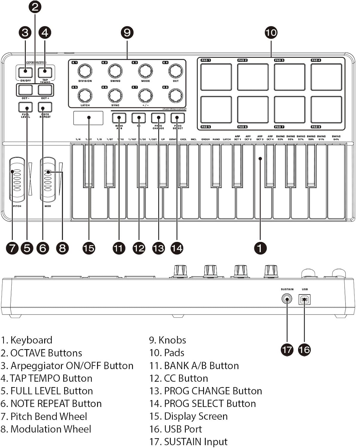 25 Key USB MIDI Keyboard Controller, Integration, Chord Mode Scale Mode, 8 Backlit Drum Pads, Arpeggiator, MIDI Controller for Music Production Software, PC Compatibility