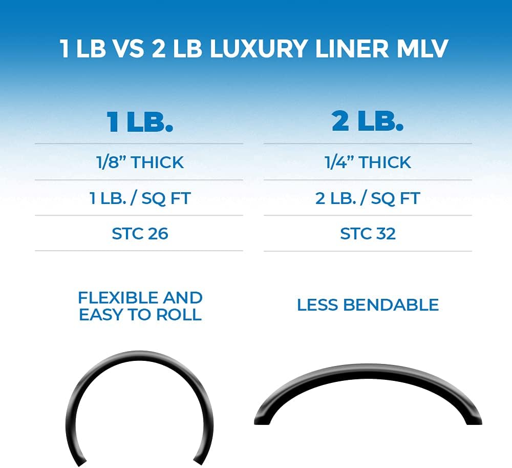 Second Skin Luxury Liner - 2 lb Mass Loaded Vinyl Noise Barrier - 1/4