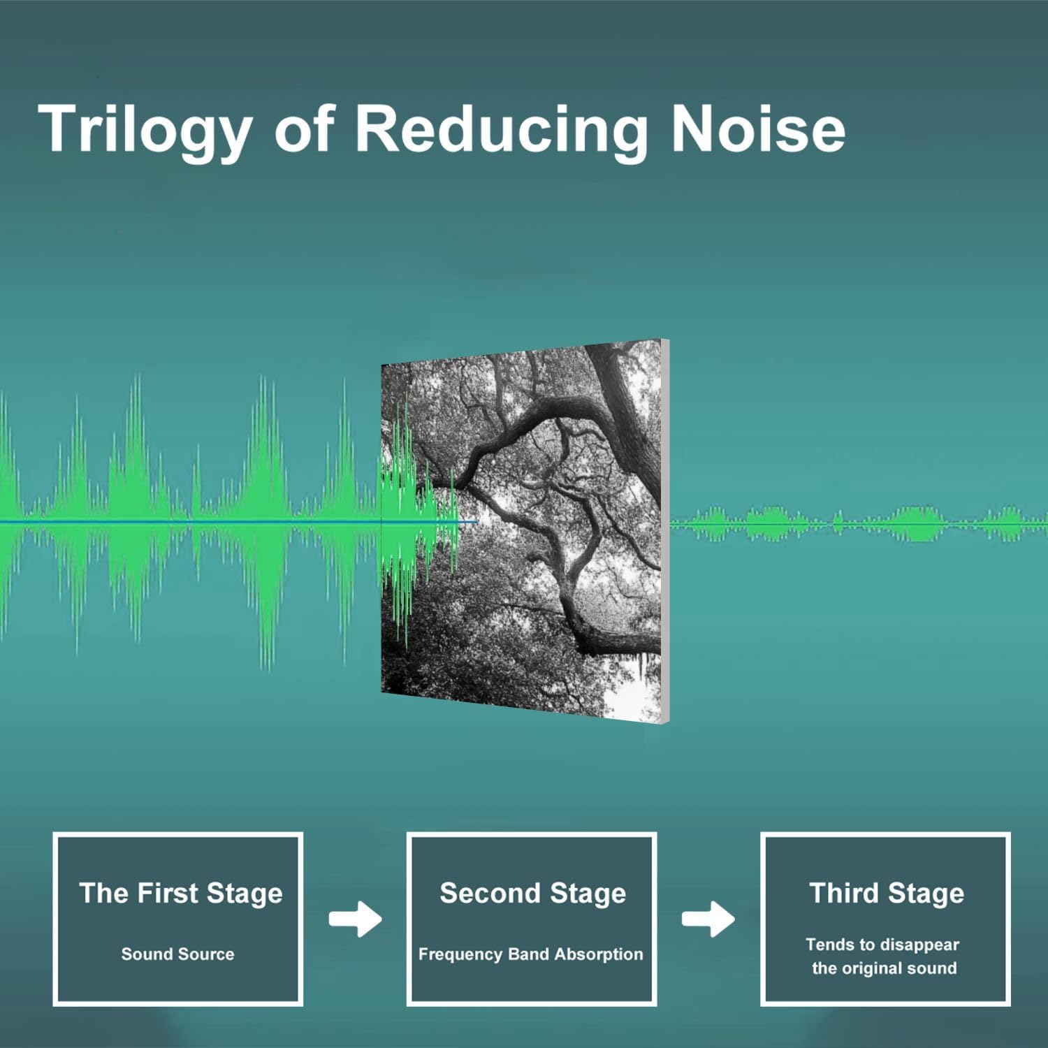 Art Acoustic Panels Self Adhesive tree pictures royalty photos 9 Packs Decorative Soundproof Wall Panels Large Sound Absorbing Panels for Home Office 60