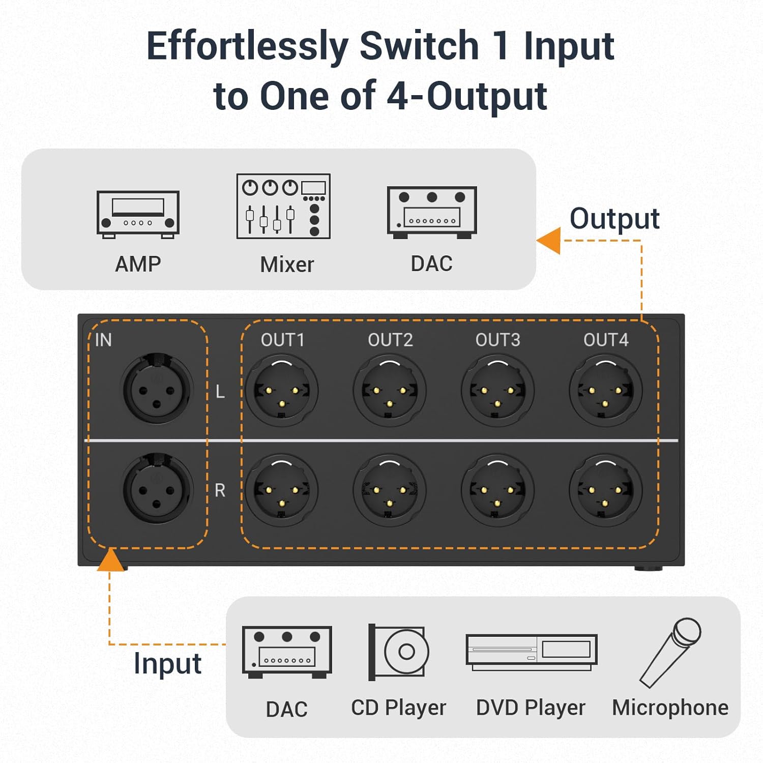 Cubilux AS-X1 1-In-4-Out Stereo XLR Audio Selector, Passive 1-Female to 4-Male Balanced XLR Source Switcher Box