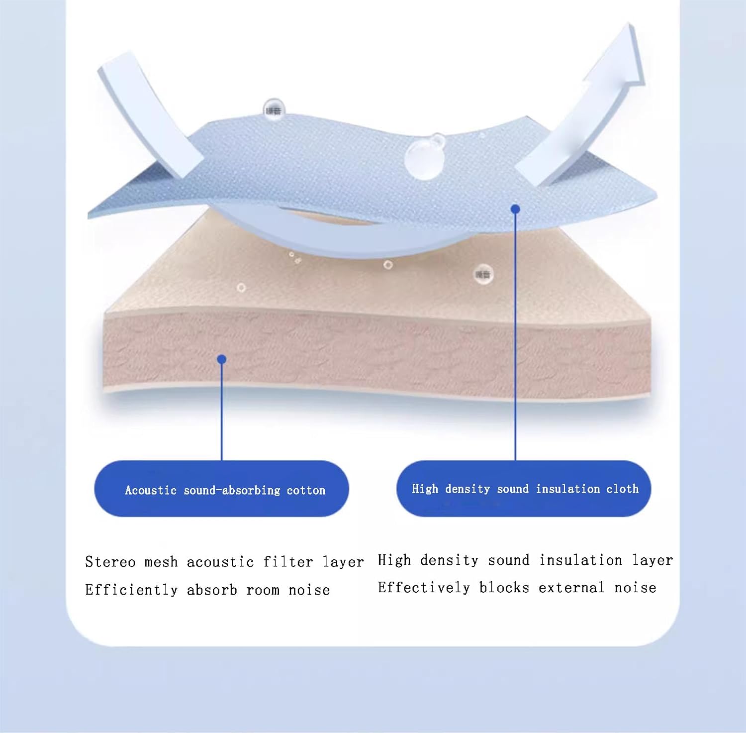 Soundproof Booth, Sound Isolation Room, Desktop Soundproof Cover, Prevents Echo, Foldable Removable, for Microphone Recording