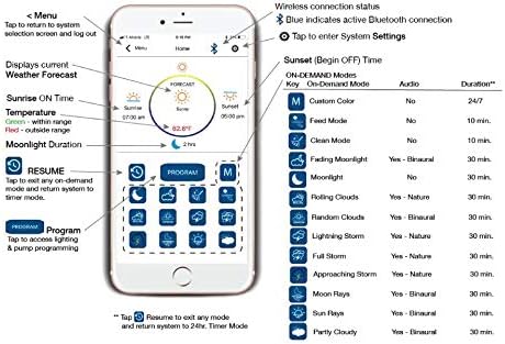 CURRENT USA Orbit Marine IC Loop Bluetooth Controller Module | Wirelessly Control any LOOP Compatible Light or Pump Control your LED Lights Wave & Return Pumps via your Mobile Device (1692)