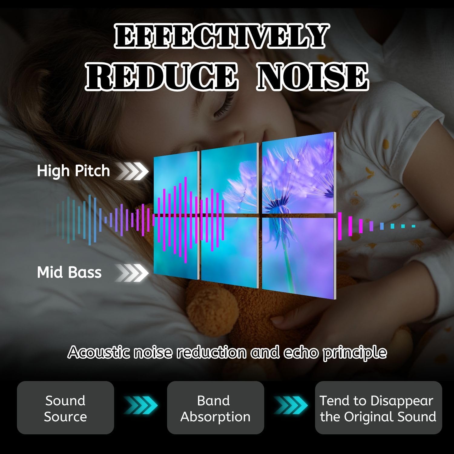 6 Pack Art Acoustic Panels Abstract nature Dandelion extreme close up macrophotography Sound Absorbing Panel 48