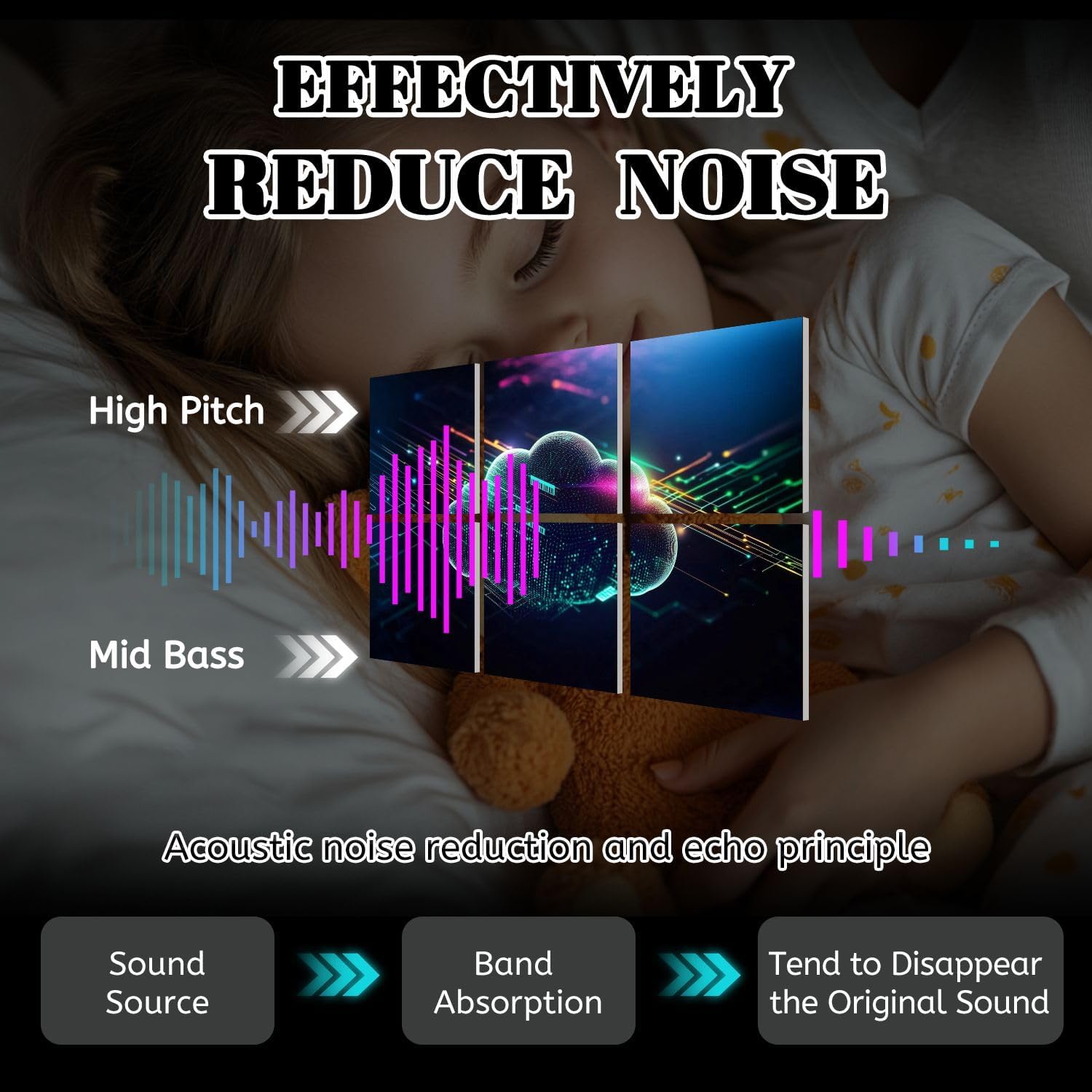 6 Pack Art Acoustic Panels Cloud Computing Technologies Soundproof Wall Panels, 48