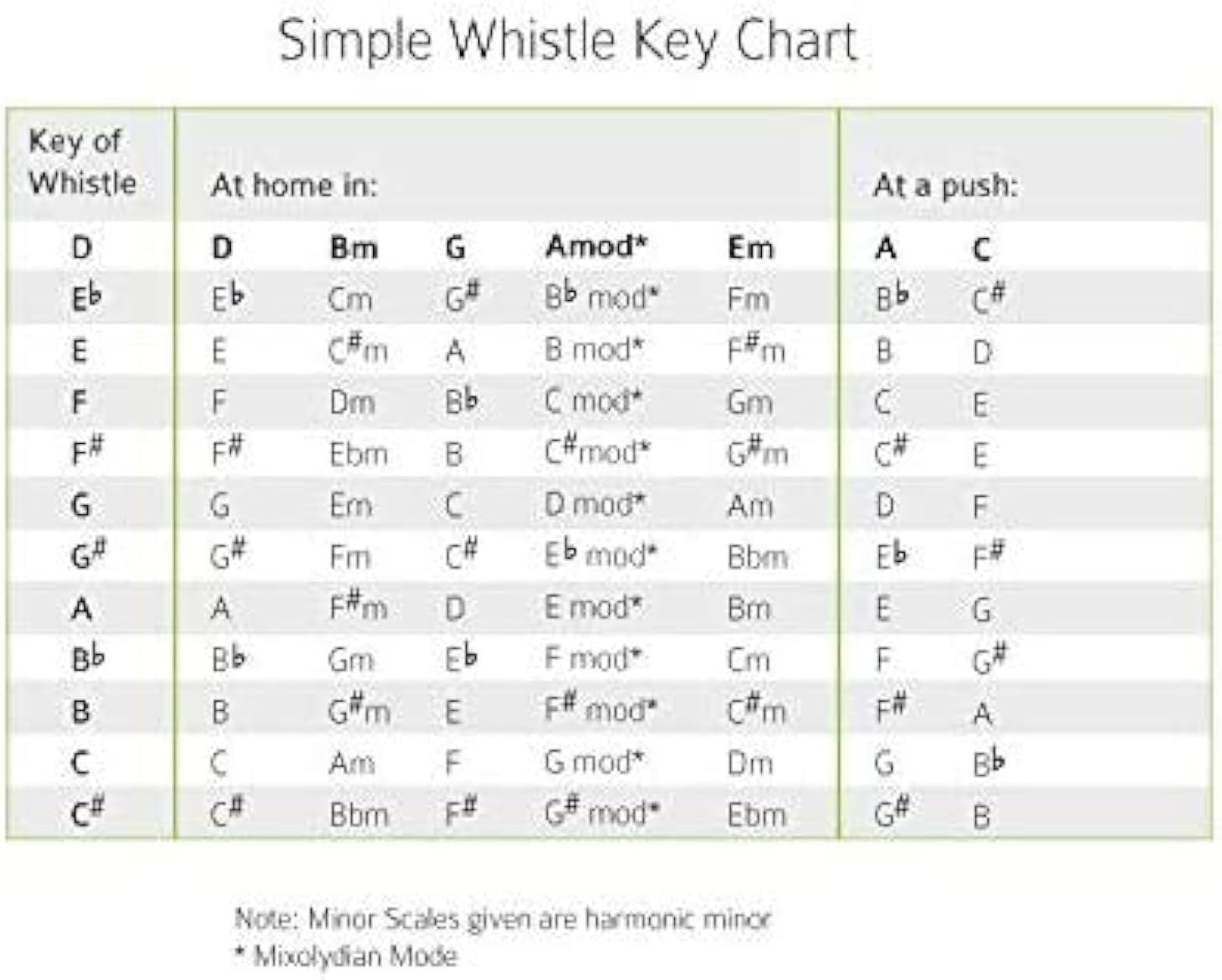 MK Kelpie Low D Whistle – Non-Tunable Aluminum Musical Low Whistle for beginners, intermediate, and Professional players/musicians (Anodized Black)