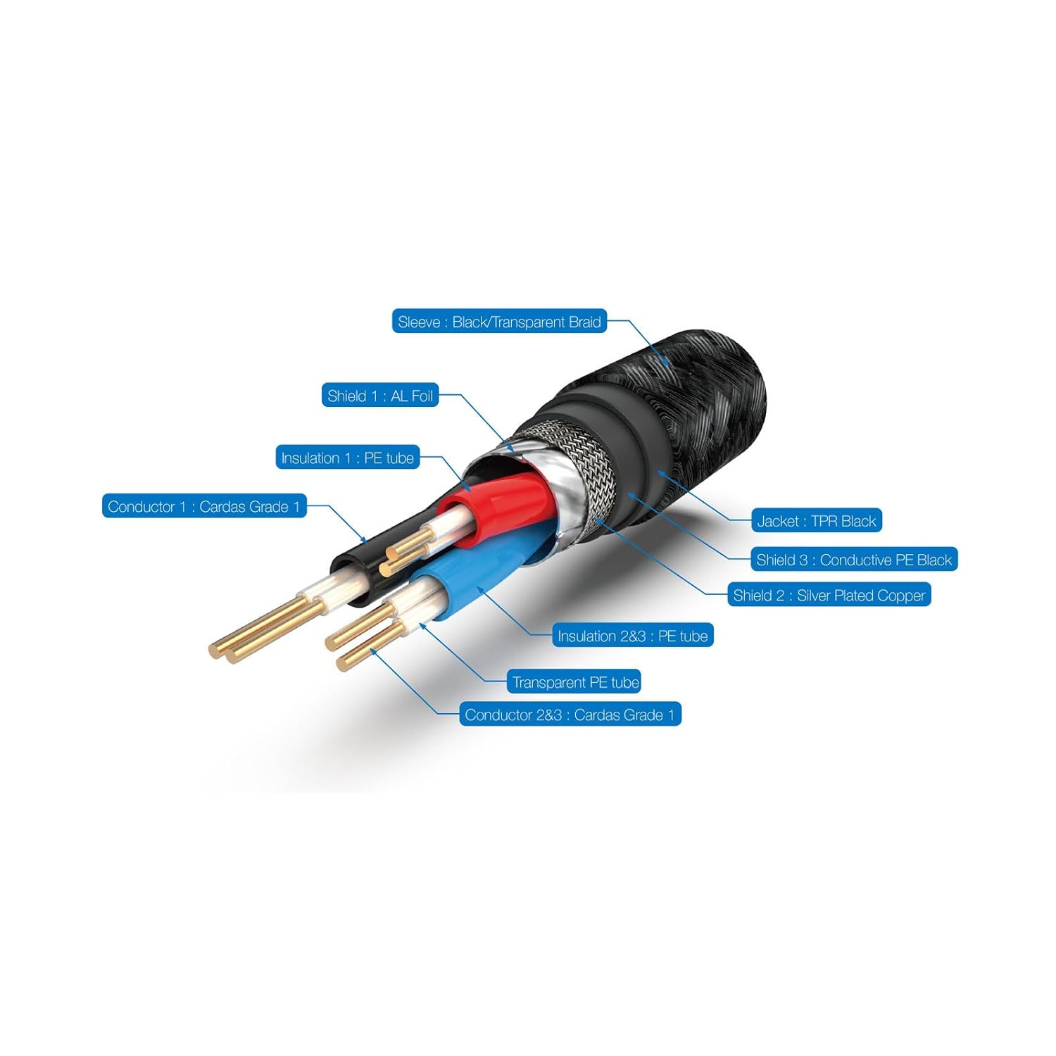 Pangea Audio Premier XL True Balanced Audio Interconnect Cable XLR to XLR - 1.0 Meter (Single)