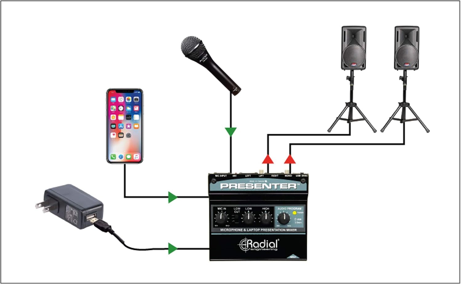 Radial Presenter Audio Presentation Mixer