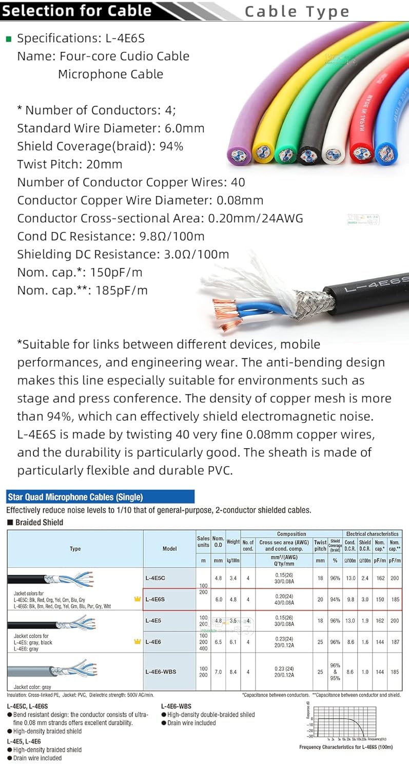 DIY Customized Line Audio Microphone Cable XLR Male to Female, CANARE L-4E6S O.D 6mm NEUTRIK Gold-Plated XLR Plug Connector, for Mixer Microphone Condenser Connection Extension Cable (10 Meters/Pack)