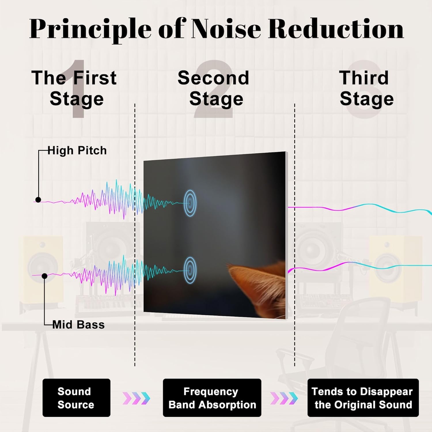 6 Panels Art Acoustic Panels Cute ginger cat lying cushion next to beautiful wooden bass guitar Soundproof Wall Panels Padding Decorative Sound Absorbing Panel 72