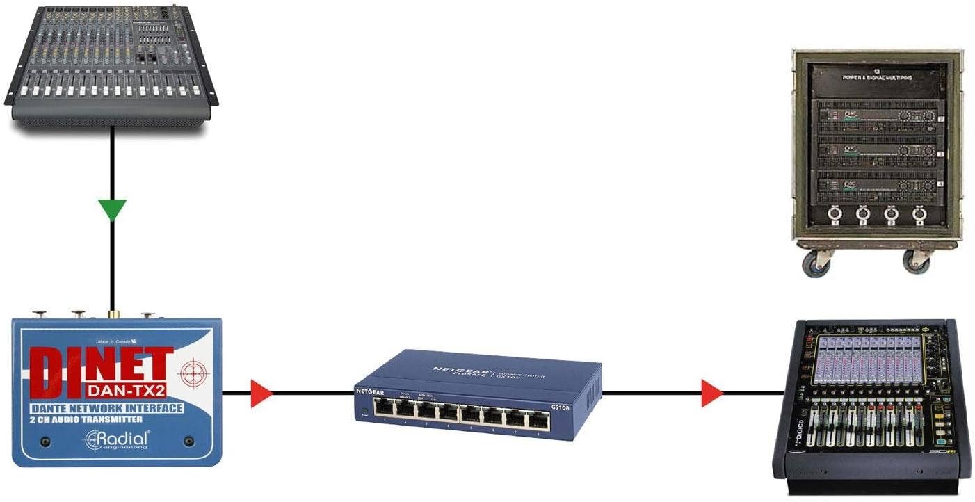 Radial DiNET DAN-TX2 2-Channel Dante Network Transmitter