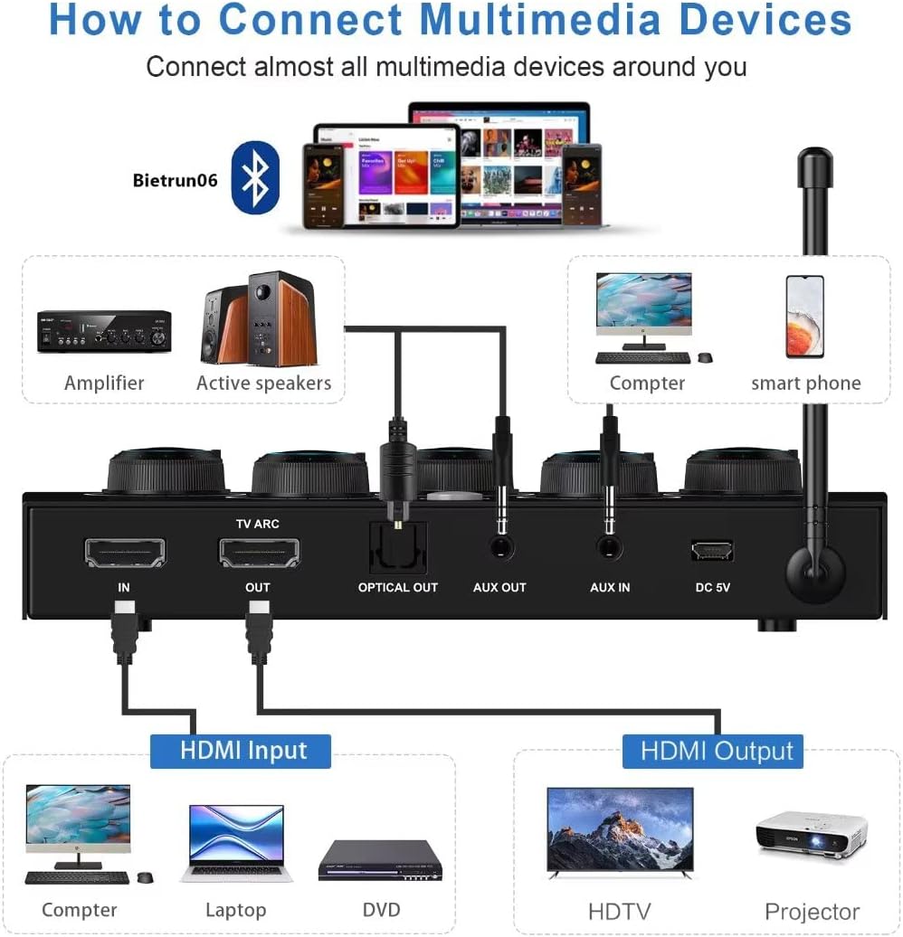 DIGITNOW!Portable Karaoke Microphone Mixer System Set, with Dual UHF Wireless Mic, HDMI-ARC/Optical/AUX & HDMI In/Out in Singing Receiver for Smart TV, PC, KTV, Home Theater, Amplifier, Speaker