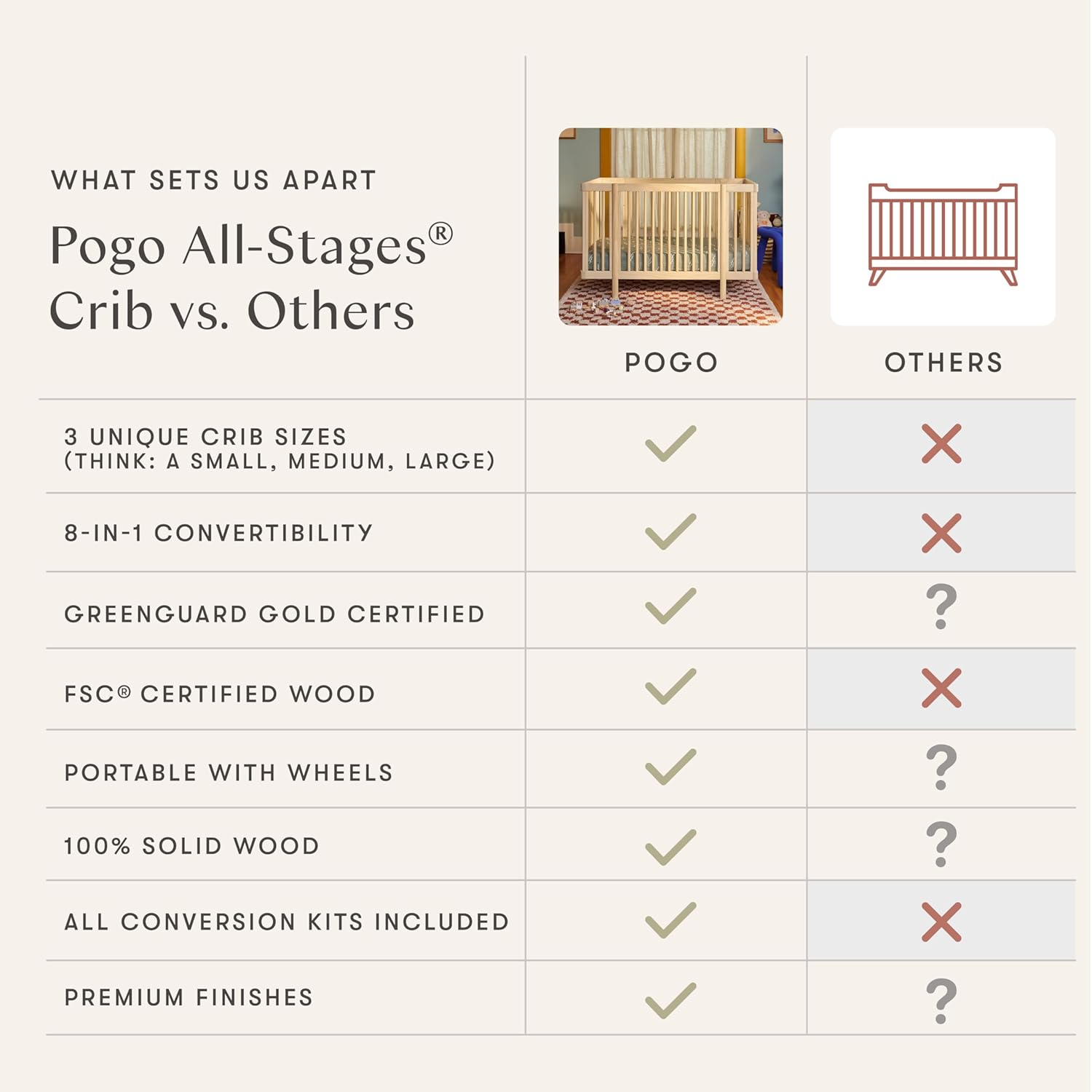 Babyletto Pogo 8-in-1 All-Stages® Convertible Crib - Conversion Kits for Bassinet, Midi Baby & Full-Size Crib to Toddler Bed, Daybed, and Baby Bed - GREENGUARD Gold Certified - Portable & Adjustable