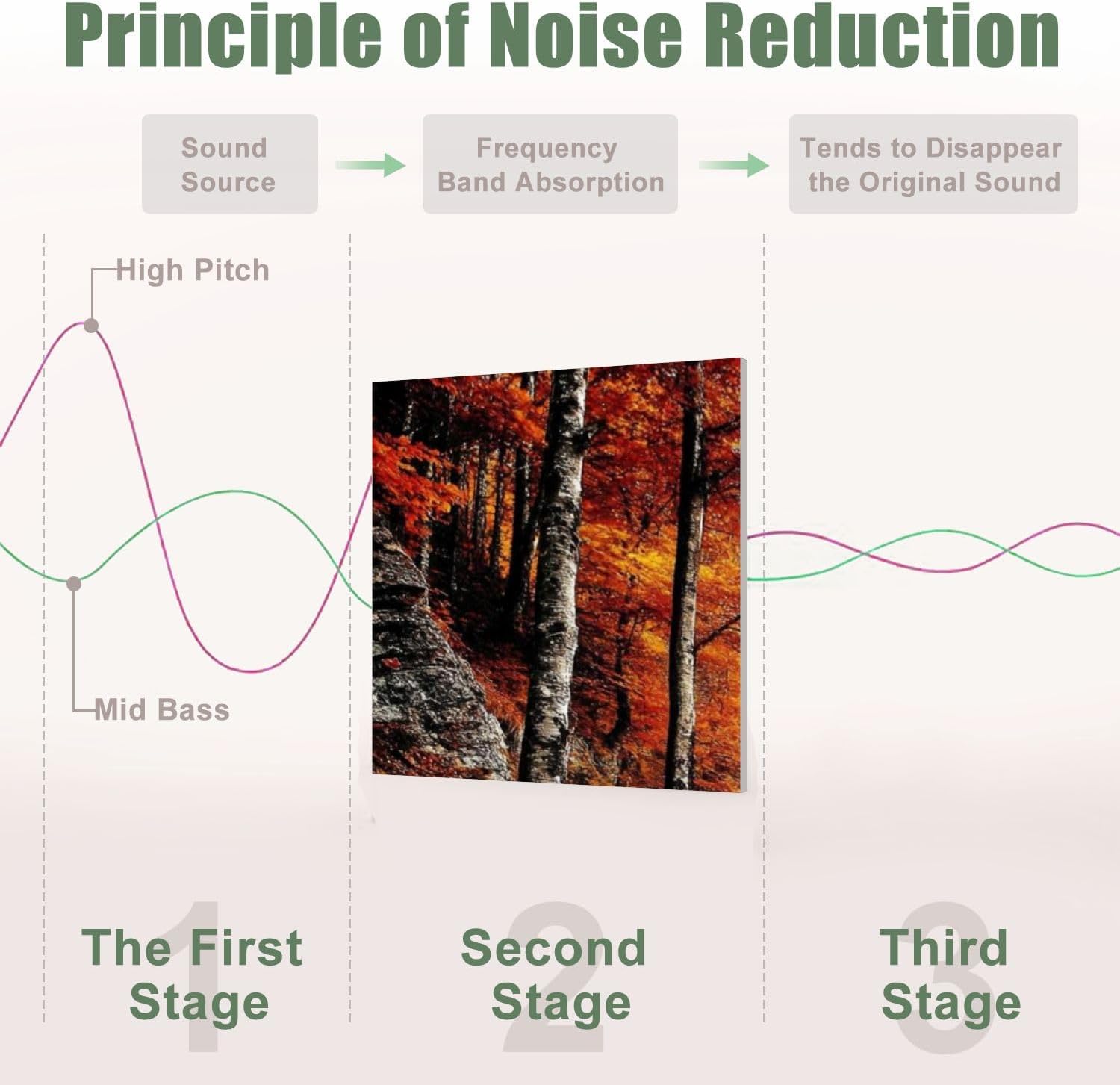 6 Pack Art Acoustic Panels Sound Absorbing Forest Autumn Fall Tree Leaves Sunset Tall Trees Birch Photographic Decorative Soundproof Wall Panels Self Adhesive for Recording Studios Office 72