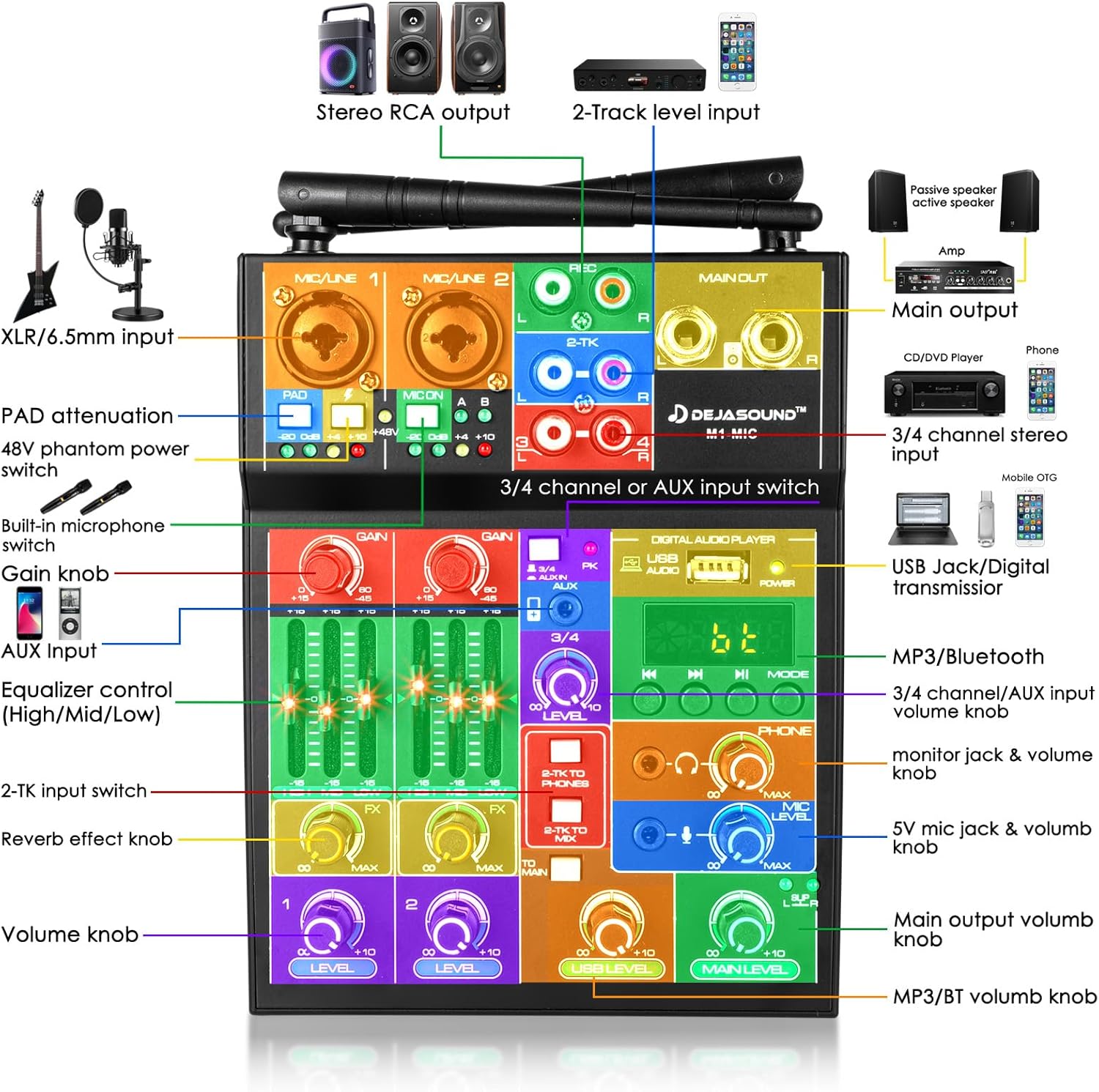 Pro 5 Channel Audio Mixer Mic Set for Live Streaming, Family Karaoke, Studio Recording, Bluetooth Dual Wireless Microphone System with USB Interface & 48V Phantom Power