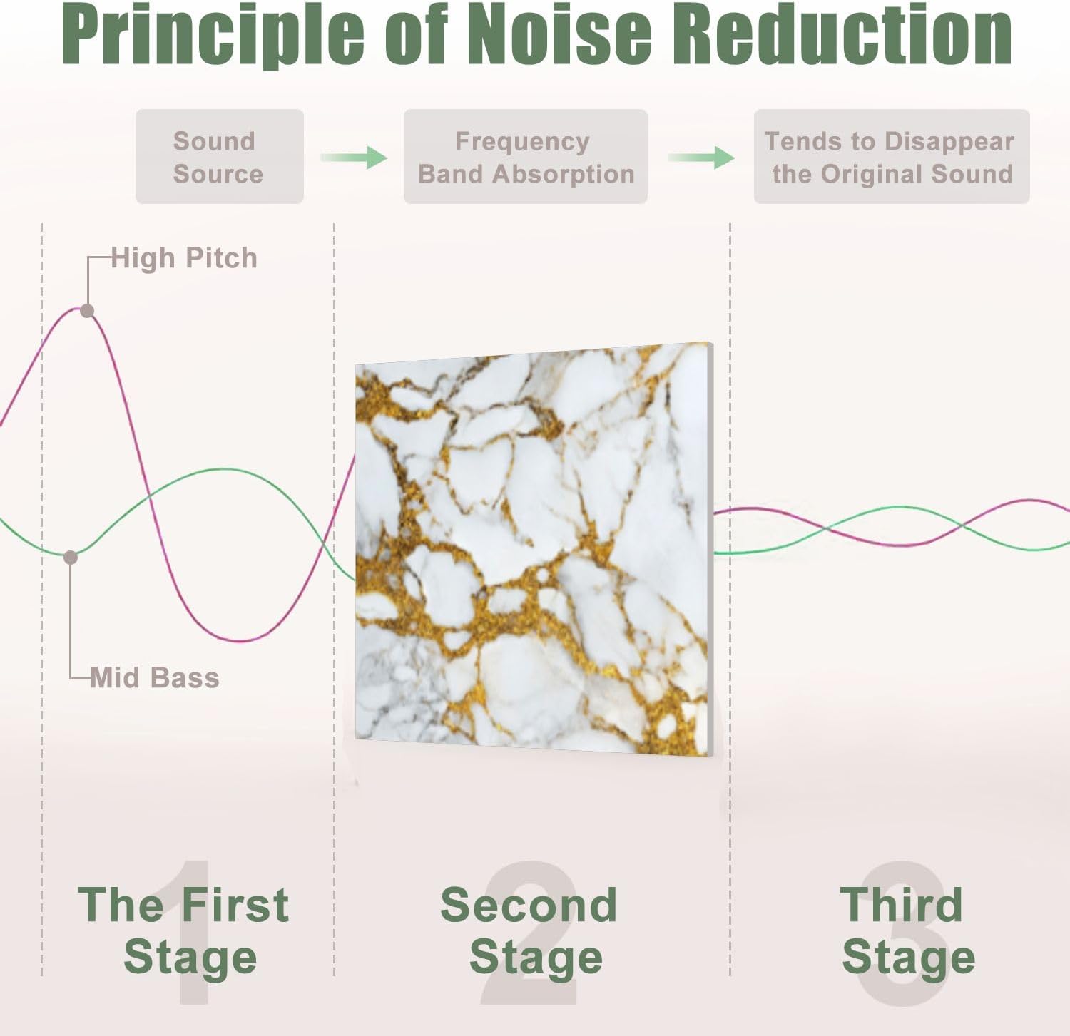 6 Pack Art Acoustic Panels Sound Absorbing Golden Gold Veins White Marble Organic Patterns Fluid Shapes High Decorative Soundproof Wall Panels Self Adhesive for Recording Studios Office 72