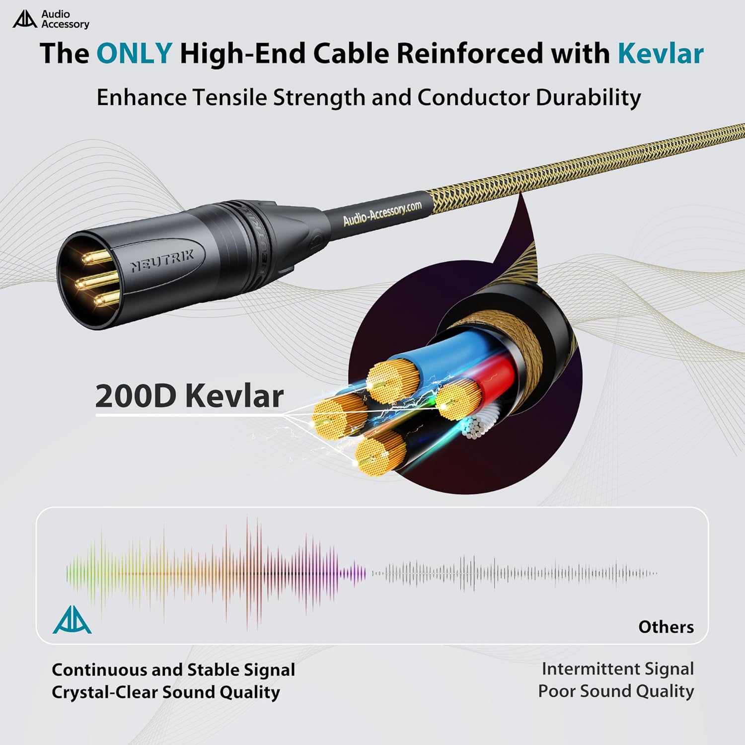 Gold Series Star Quad XLR Cables 2 Pack (10ft+15ft), Neutrik Connectors, 19AWG Microphone Cable, Kevlar-Reinforced Nylon Braided Handmade Mic Cable, 100% Coverage OFC Braid and Al-Foil Shielding