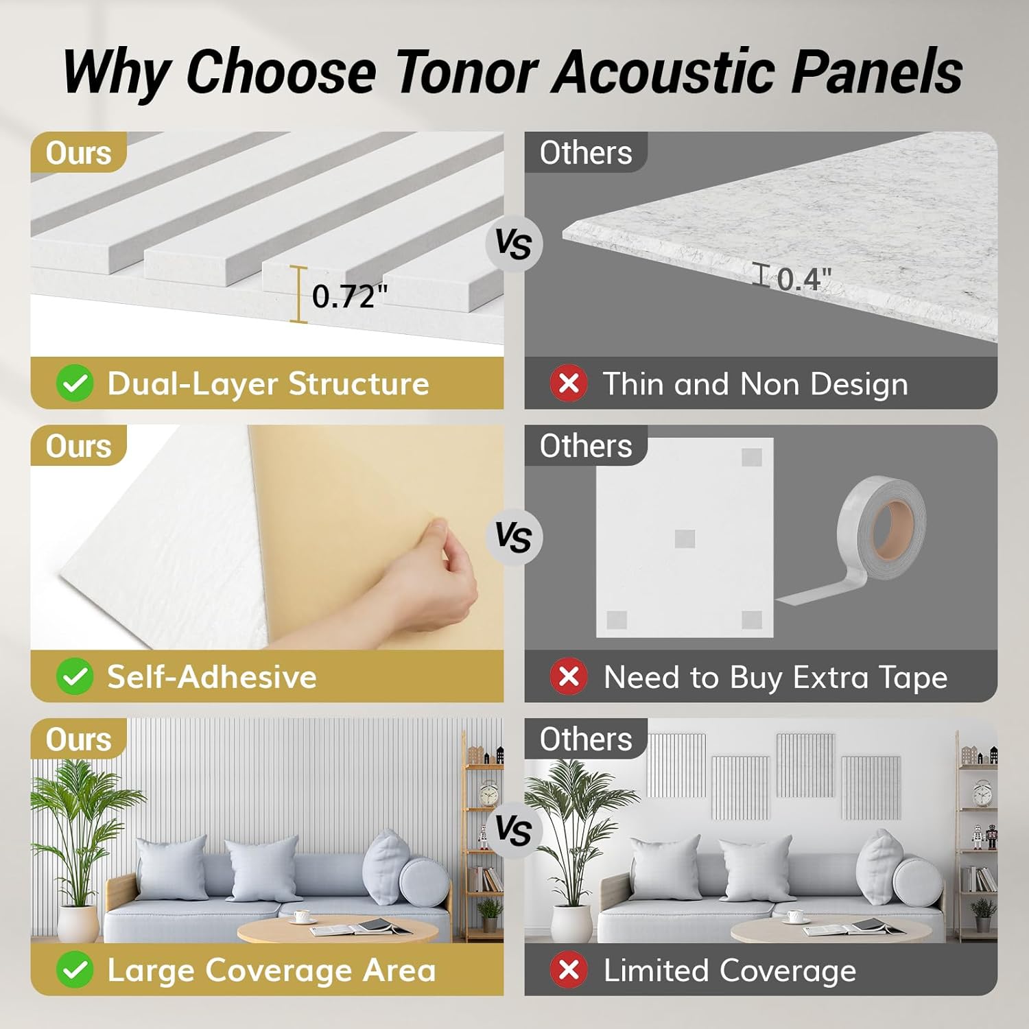 TONOR Dual-Layer Thickened Acoustic Wall Panels Self Adhesive, 4 pack 47.2