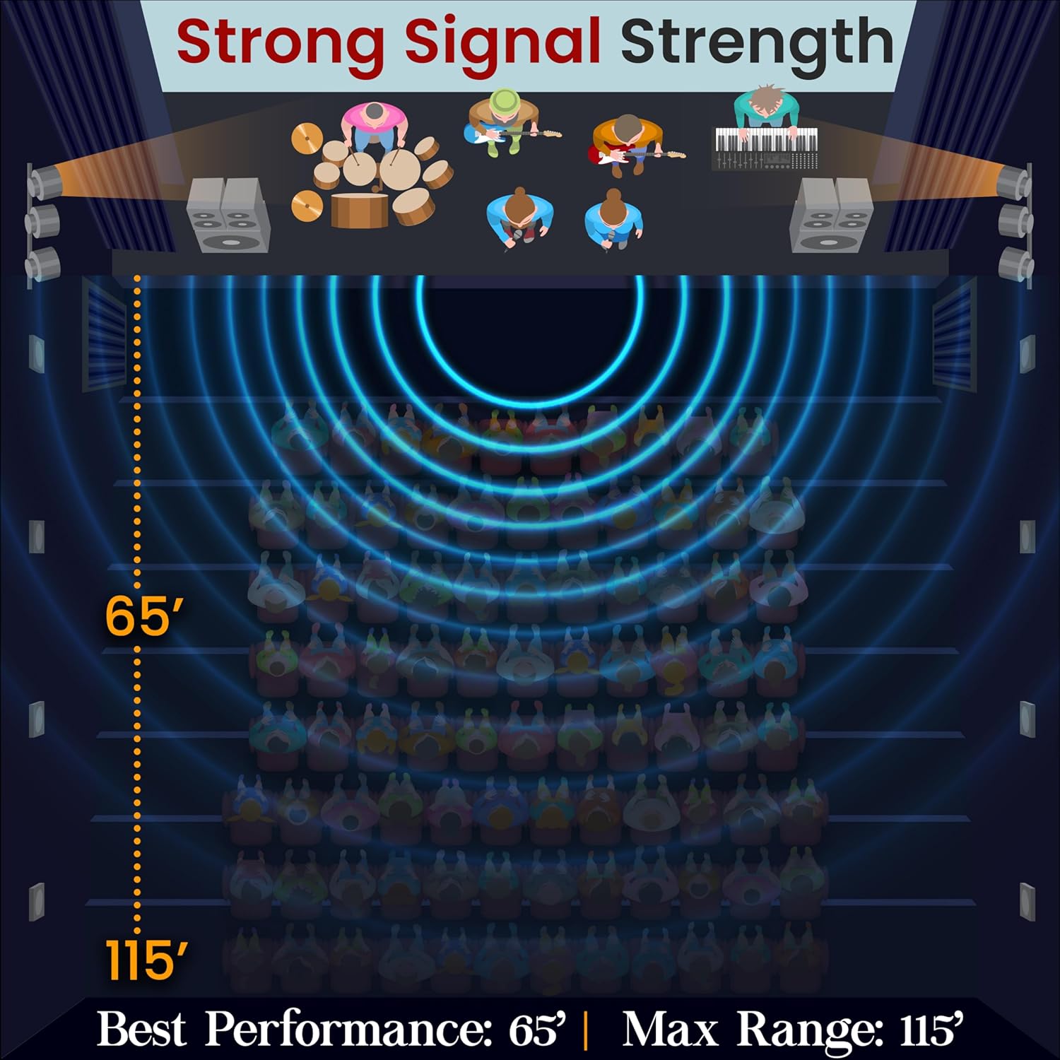 Pyle Wireless Guitar System, 5.8GHz Wireless Guitar Transmitter Receiver for Guitars Bass Violin with Ultra-Low Latency Response Lossless Transmission, Zero Background Noise, Up to 4 Channels